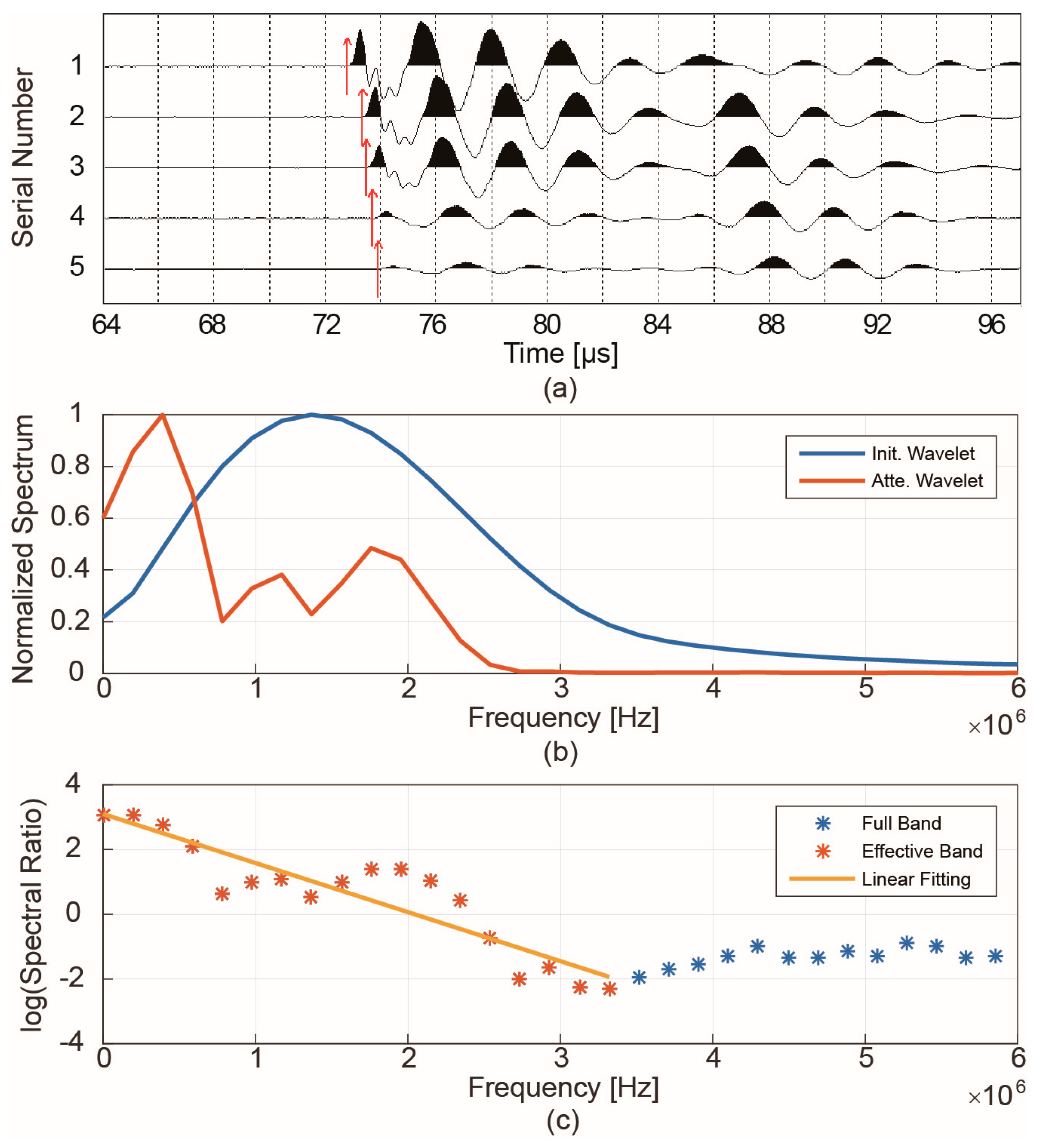 Energies 10 01393 g007
