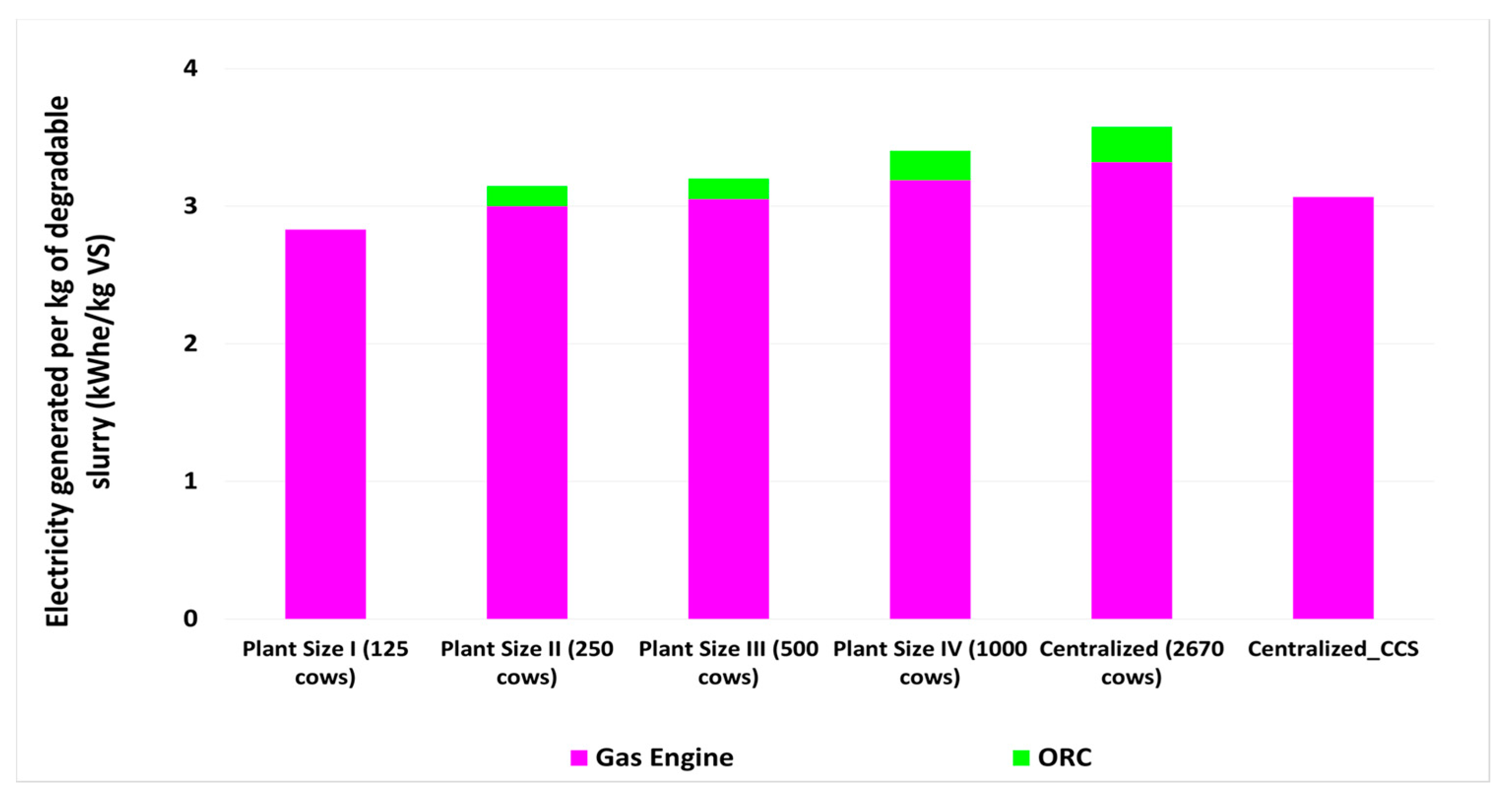 Energies 10 01396 g002