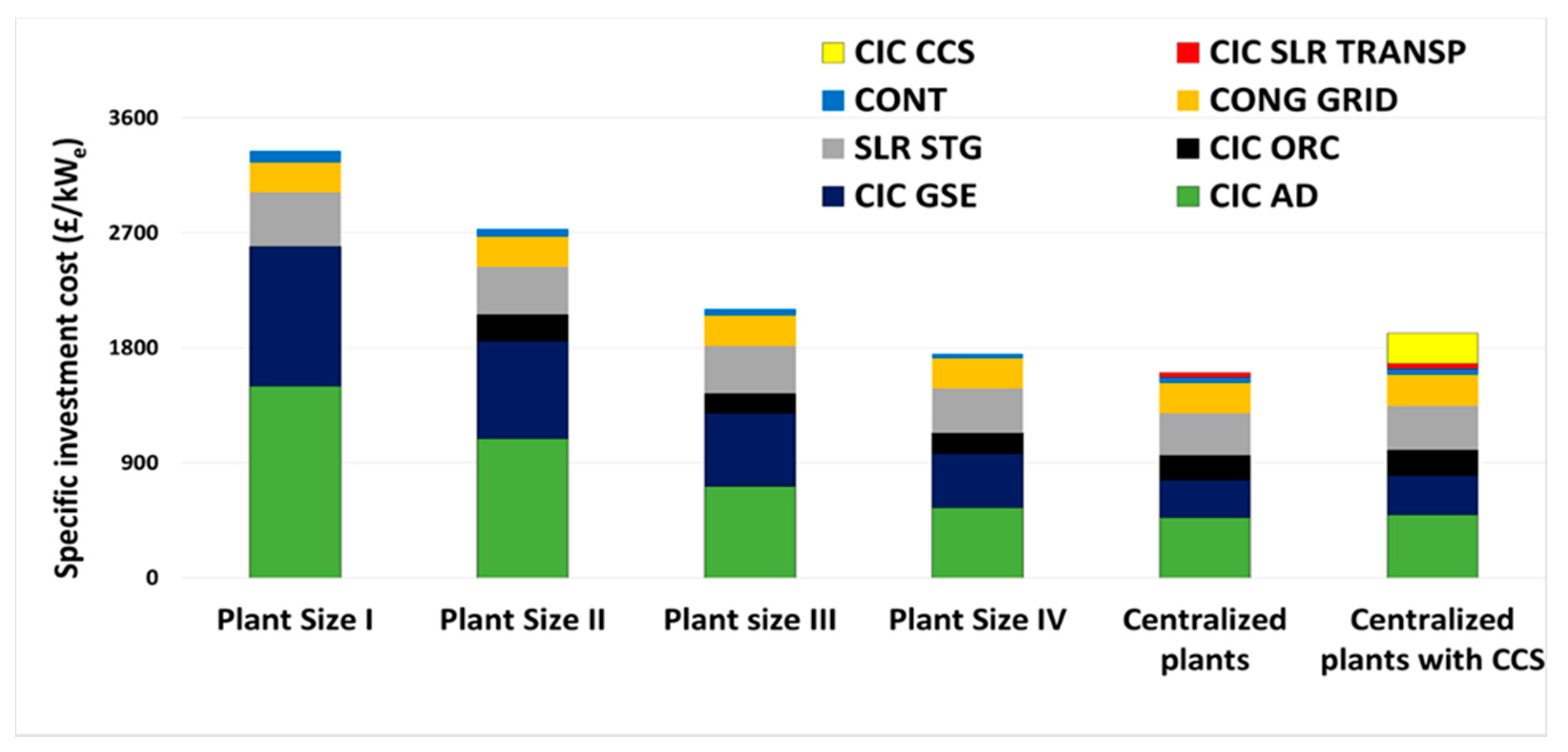 Energies 10 01396 g003