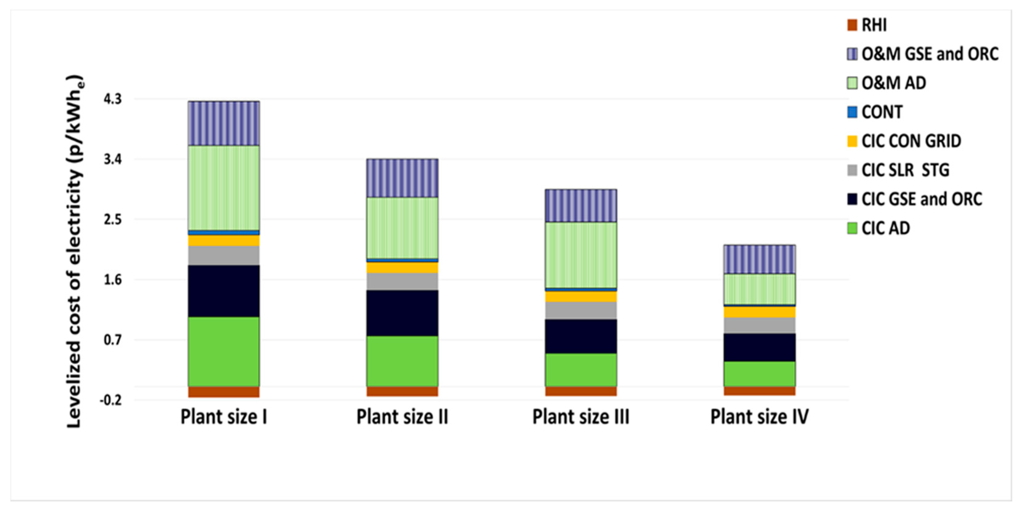 Energies 10 01396 g004