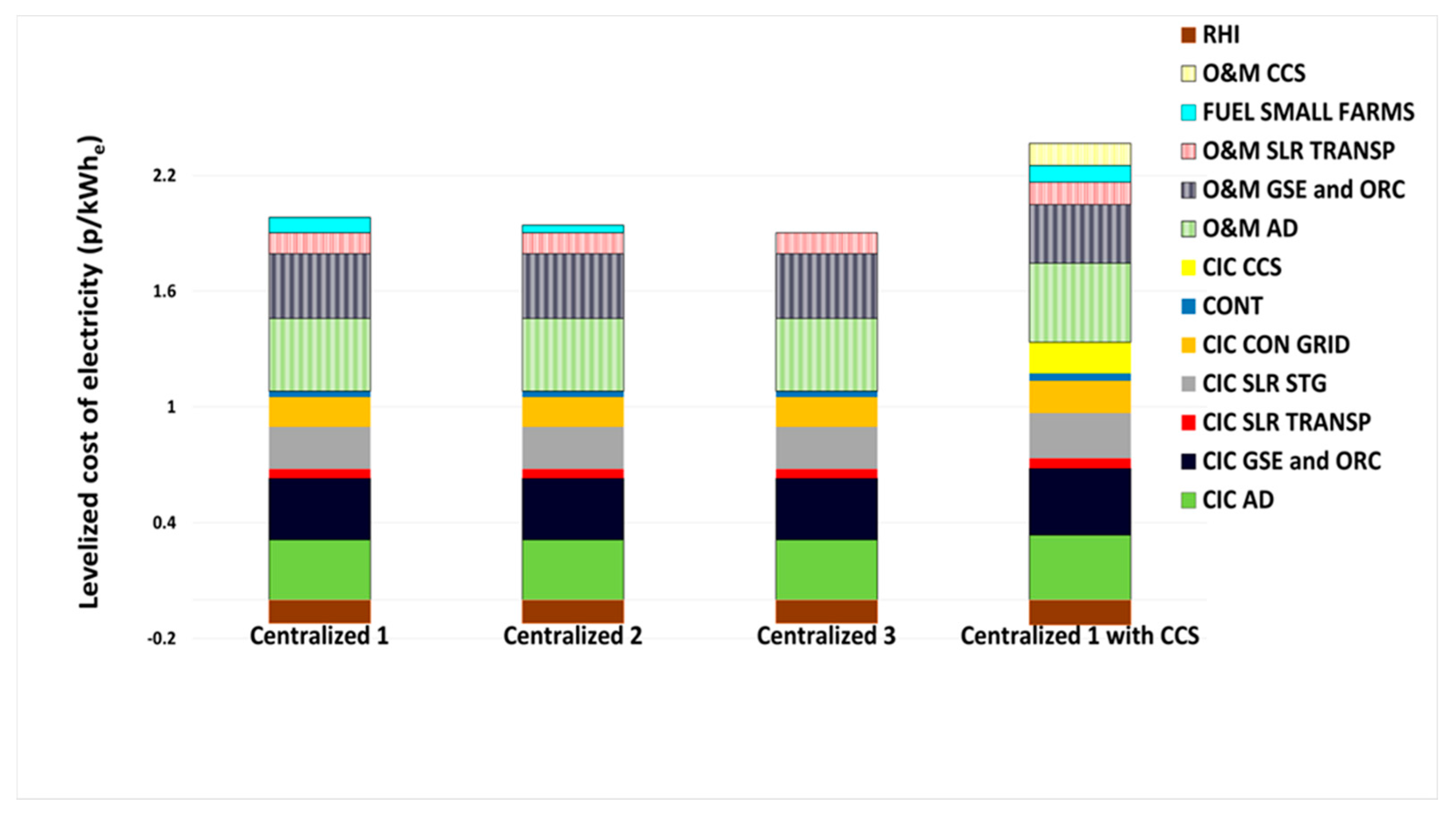 Energies 10 01396 g005