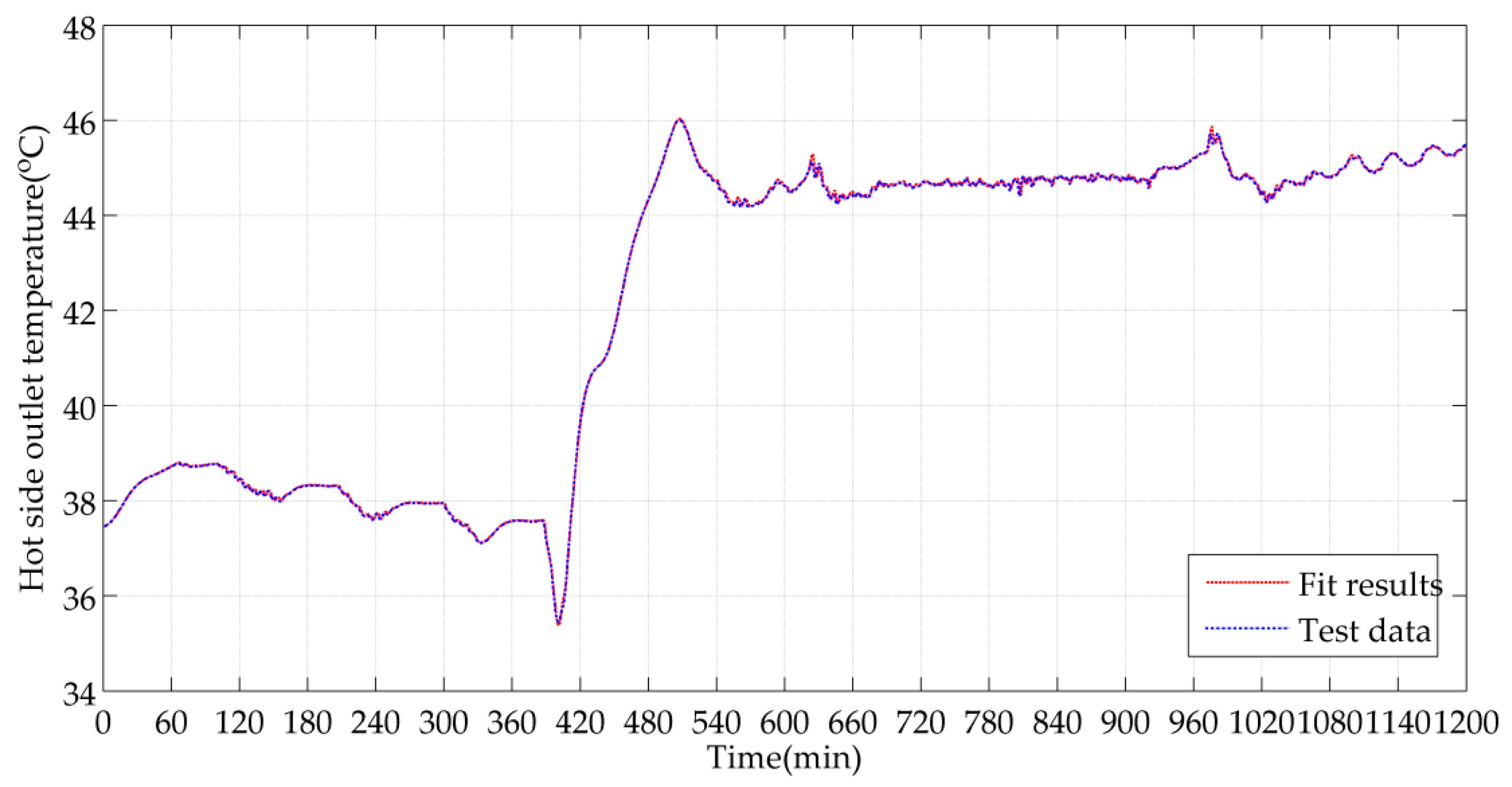 Energies 10 01398 g004