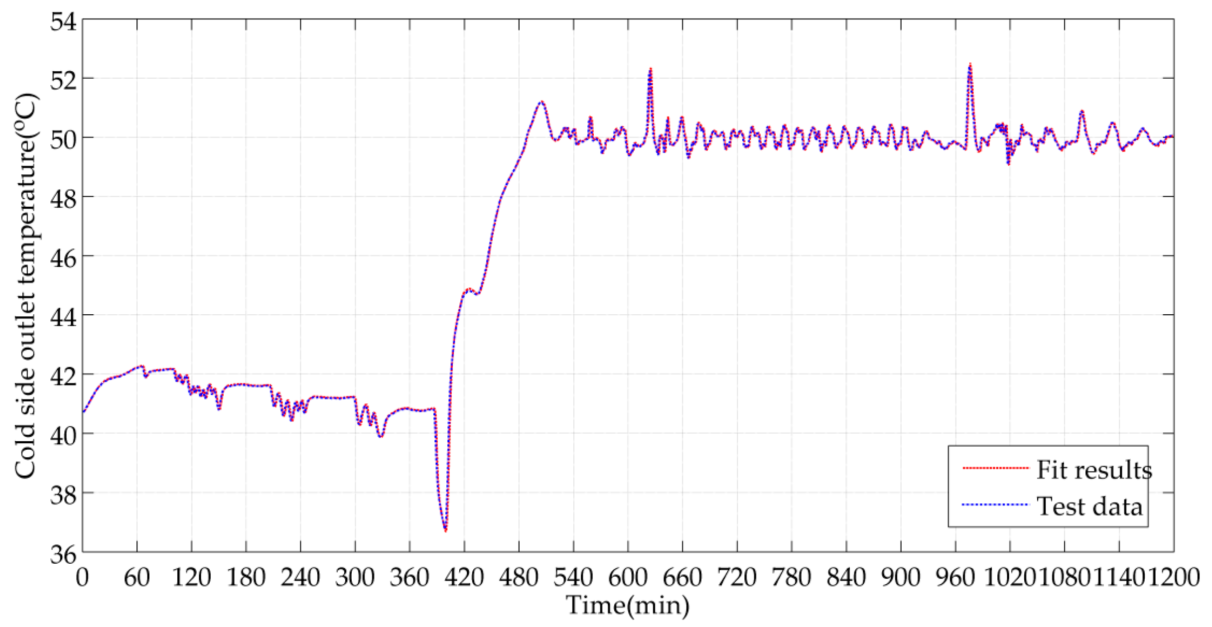 Energies 10 01398 g005