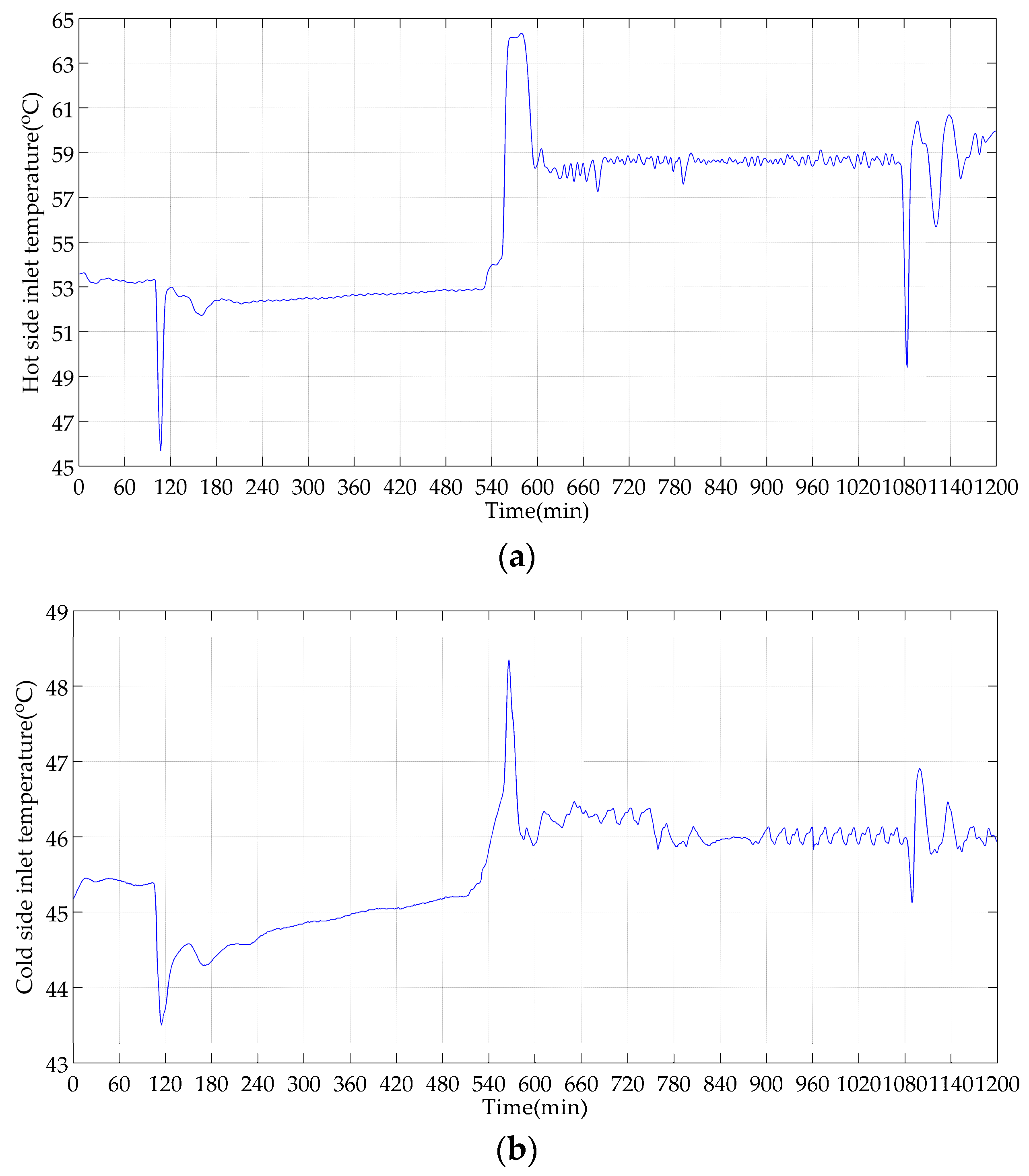 Energies 10 01398 g006