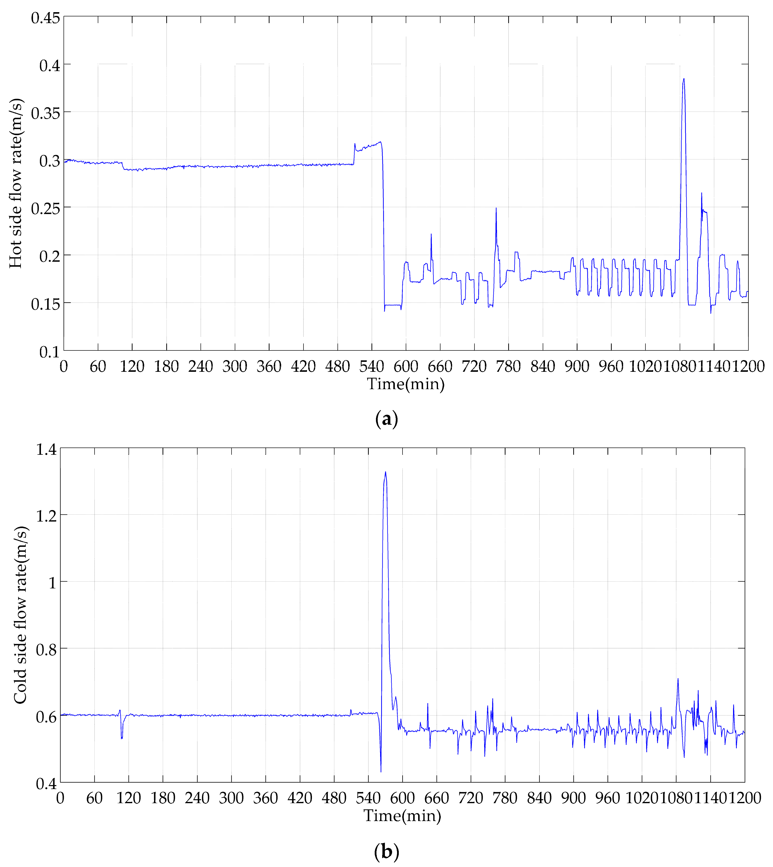 Energies 10 01398 g007