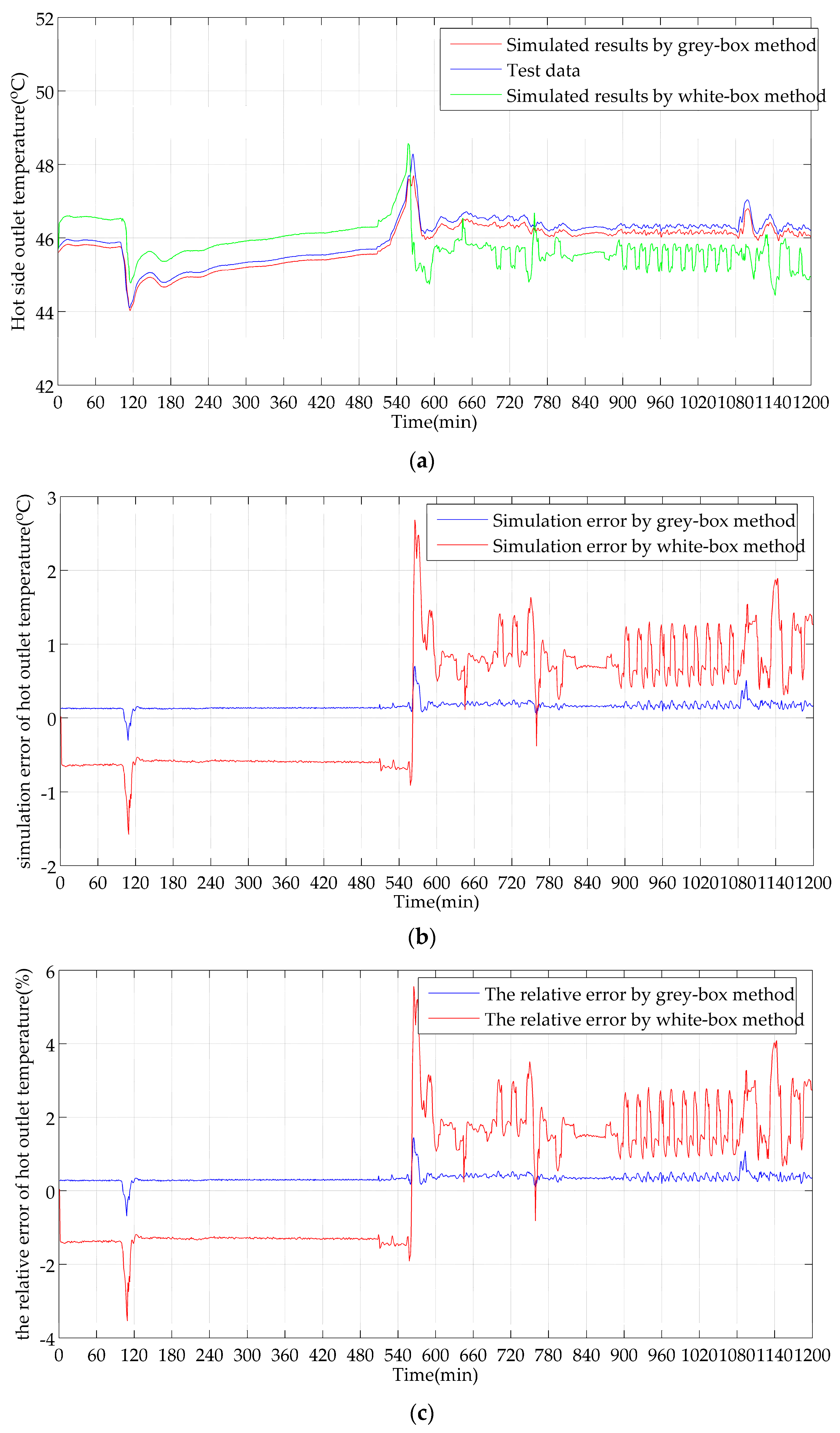 Energies 10 01398 g008