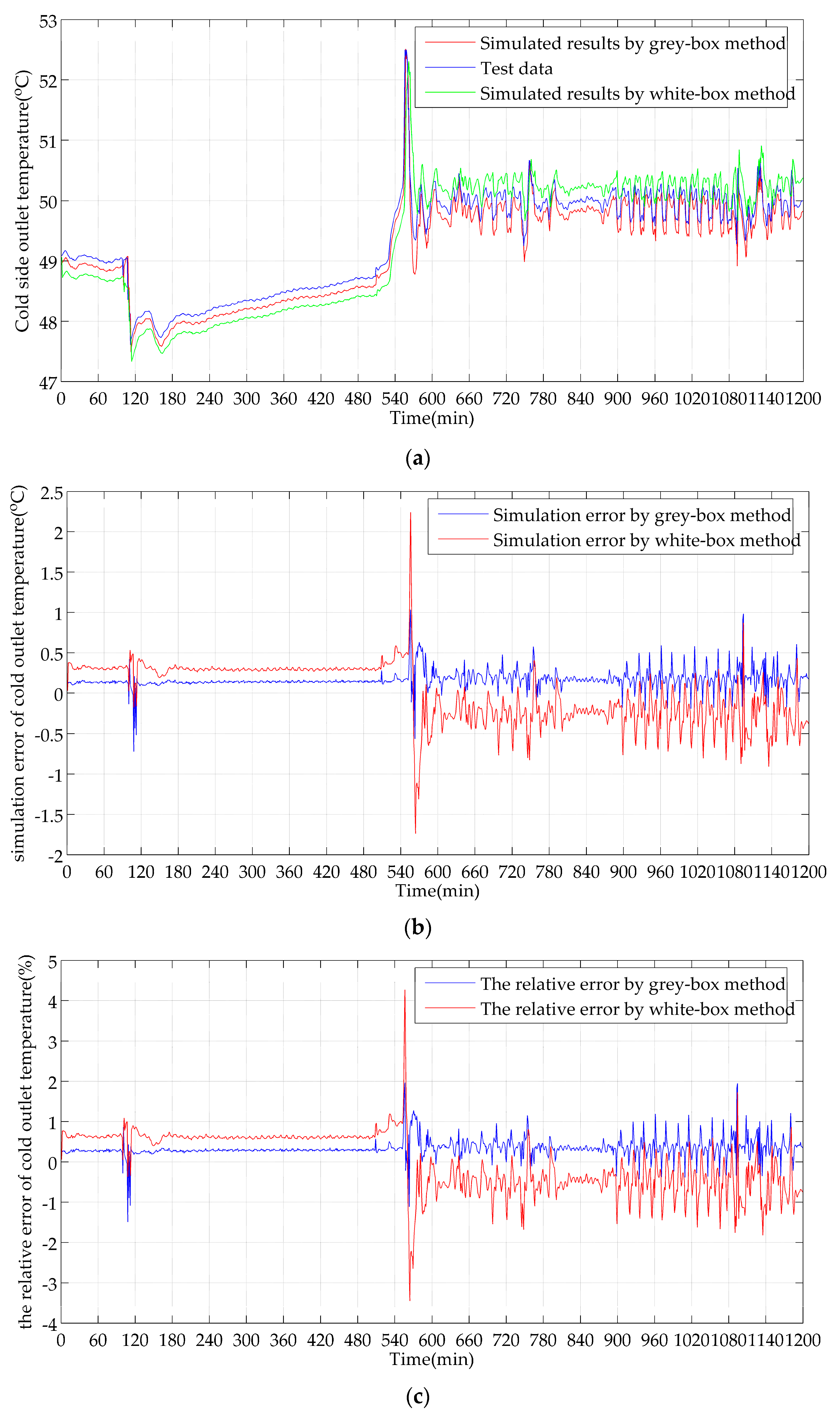 Energies 10 01398 g009