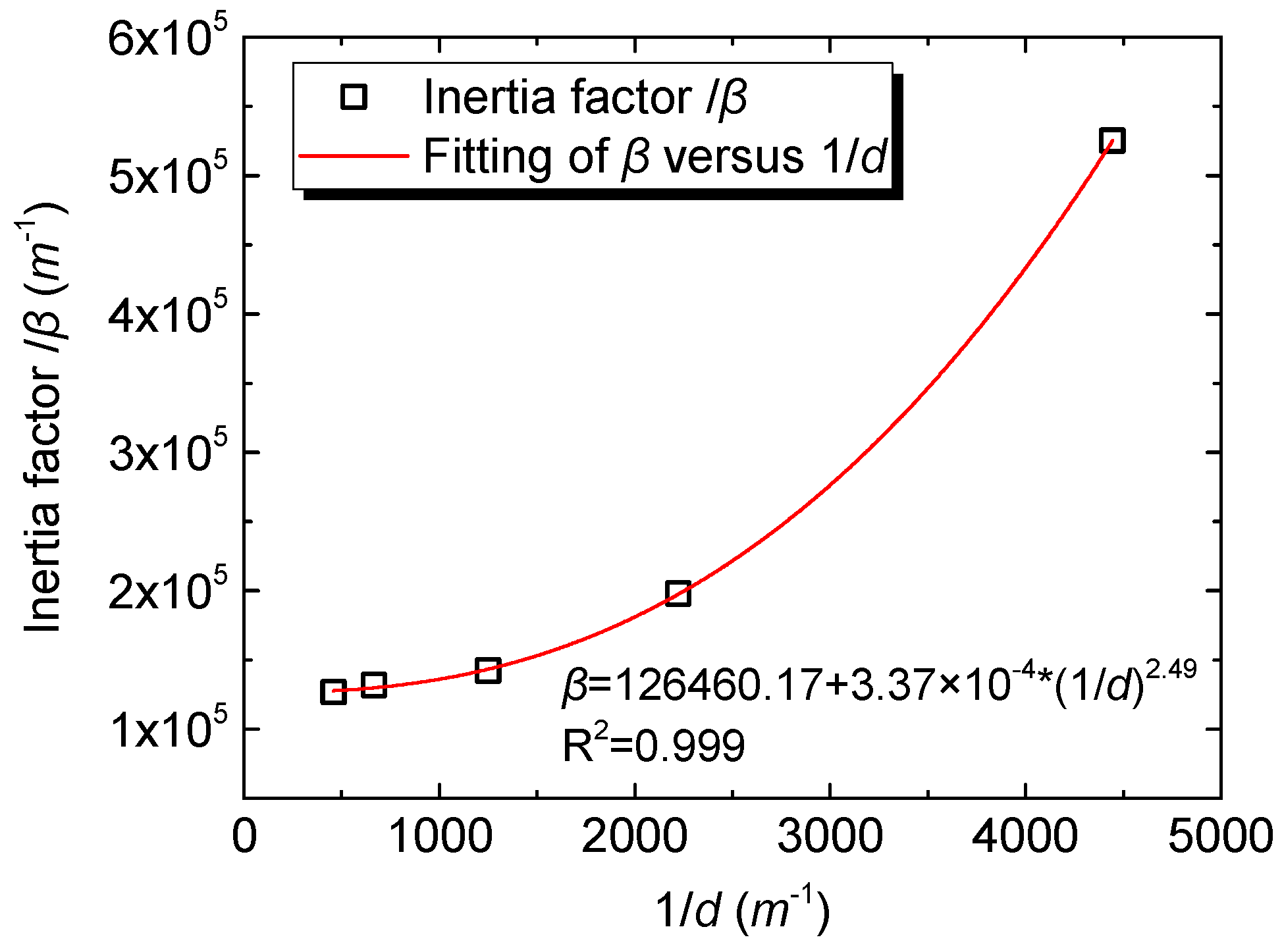 Energies 10 01401 g008 Energies 10 01401 g008