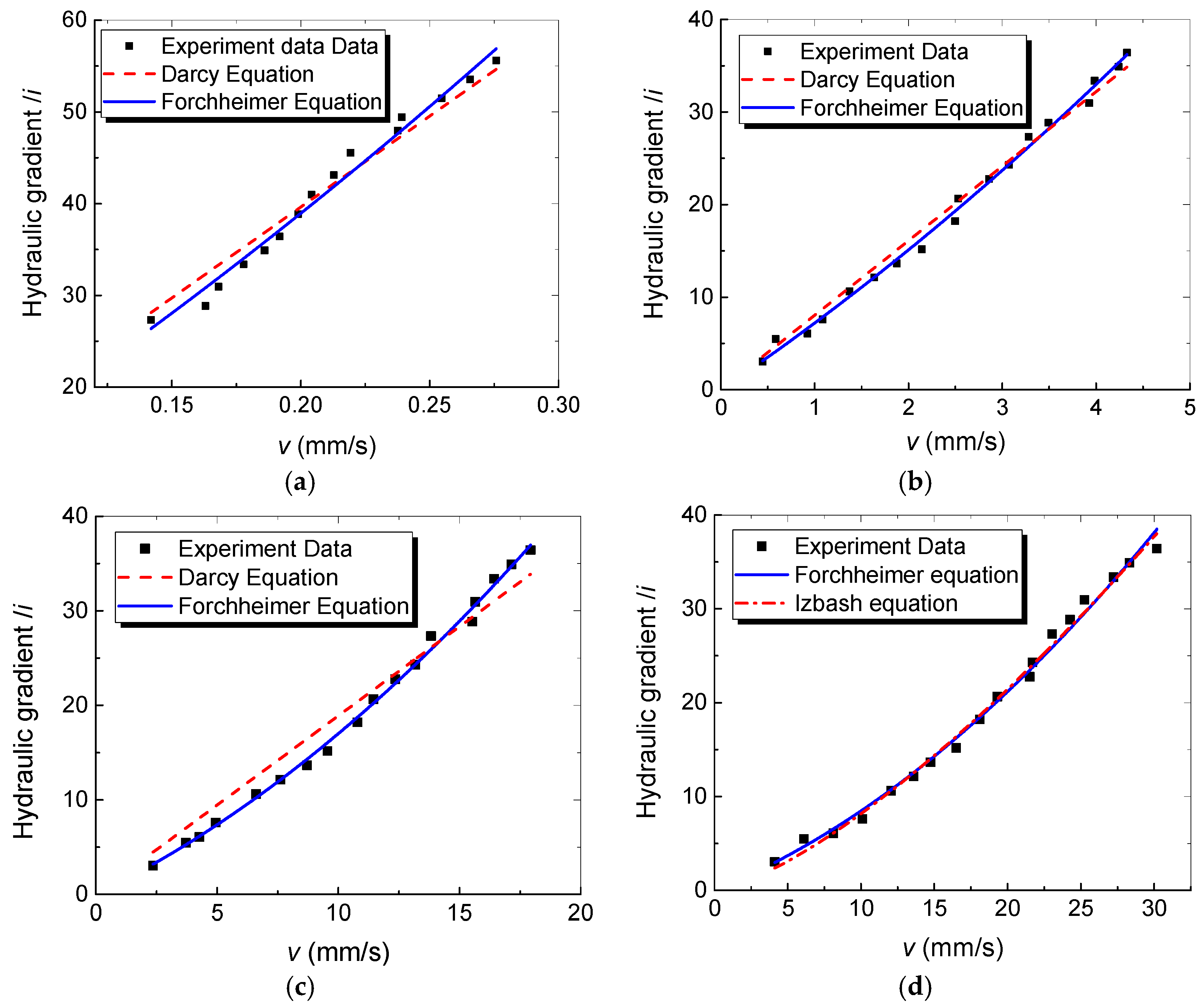 Energies 10 01401 g010a Energies 10 01401 g010a
