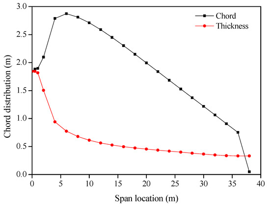 Energies 10 01404 g015 550
