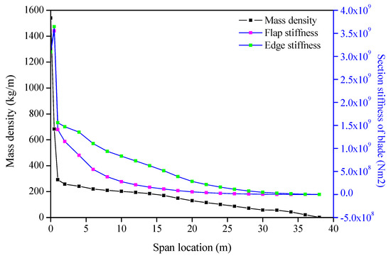 Energies 10 01404 g016 550