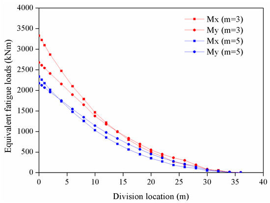 Energies 10 01404 g017 550