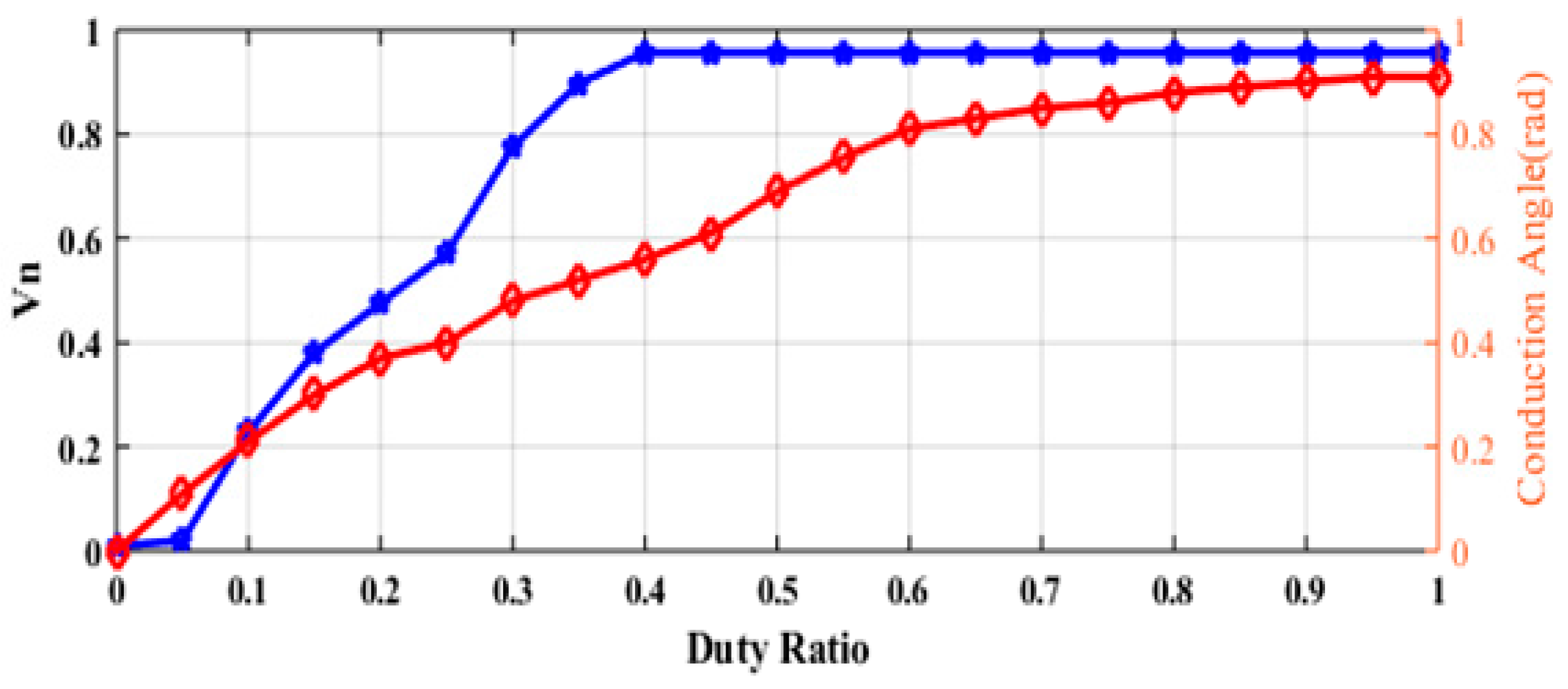 Energies 10 01409 g005