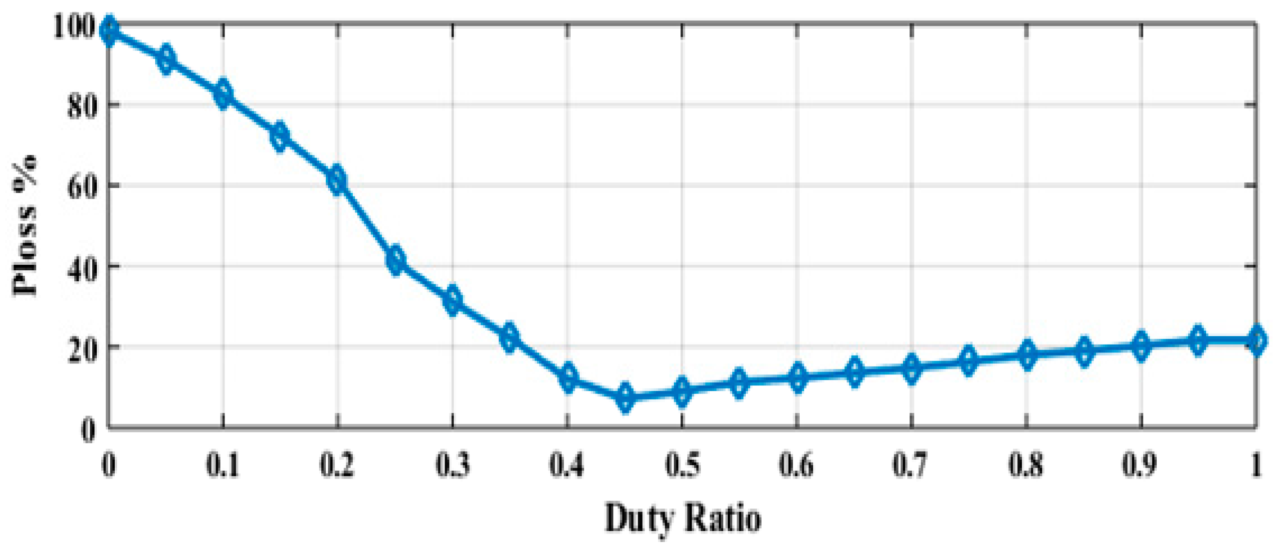 Energies 10 01409 g007