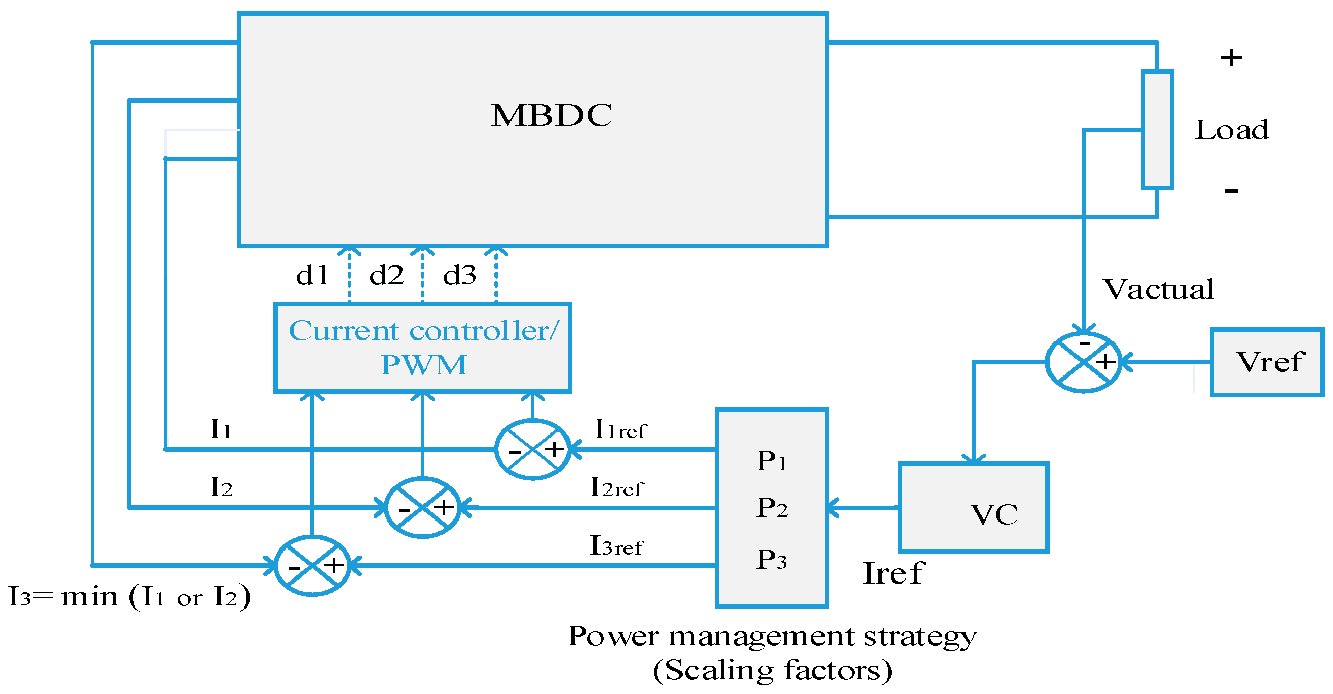 Energies 10 01410 g006