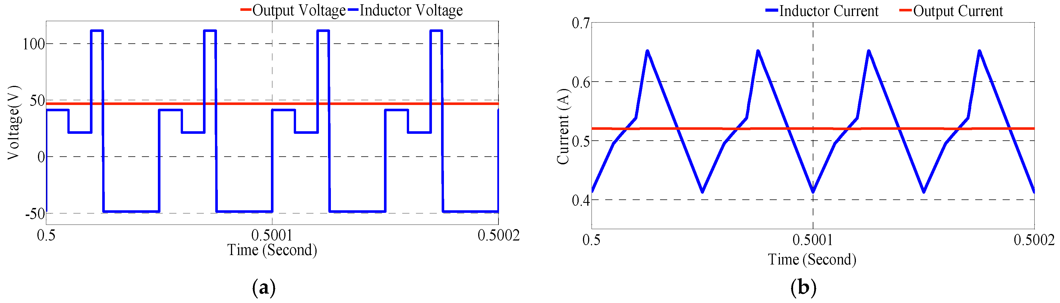 Energies 10 01410 g007