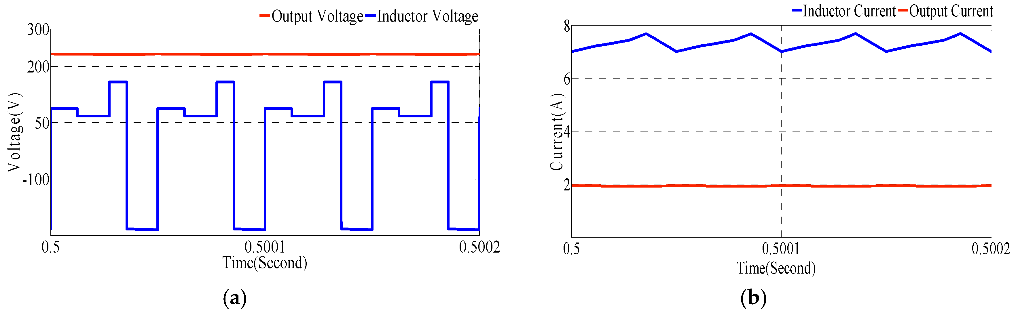 Energies 10 01410 g008
