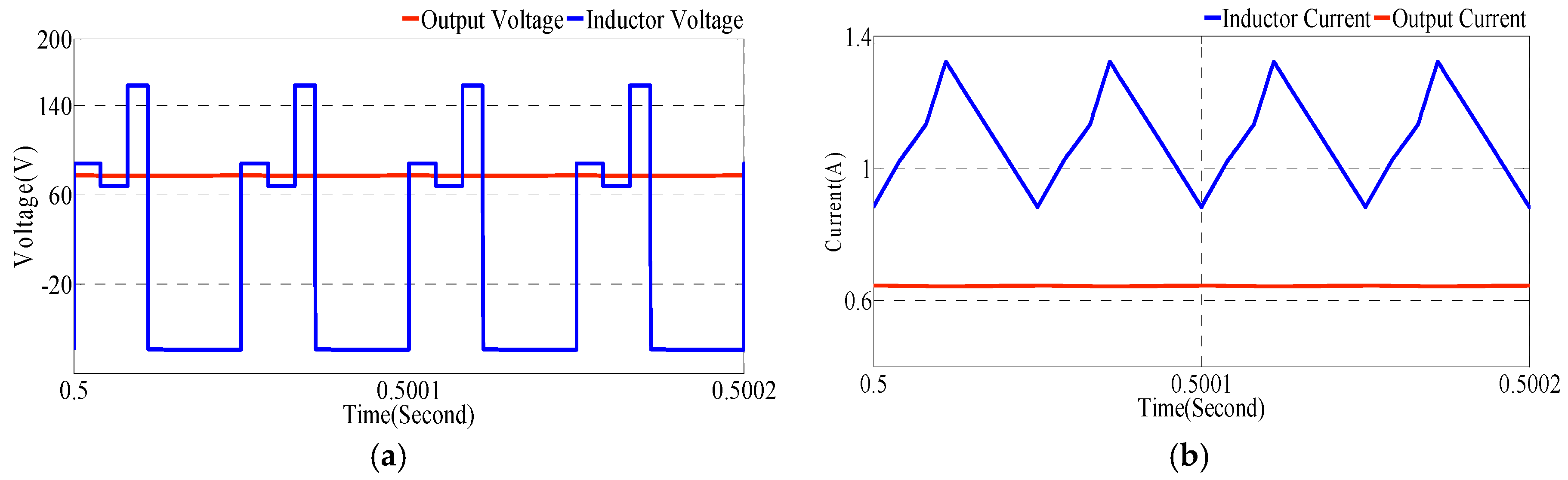 Energies 10 01410 g009