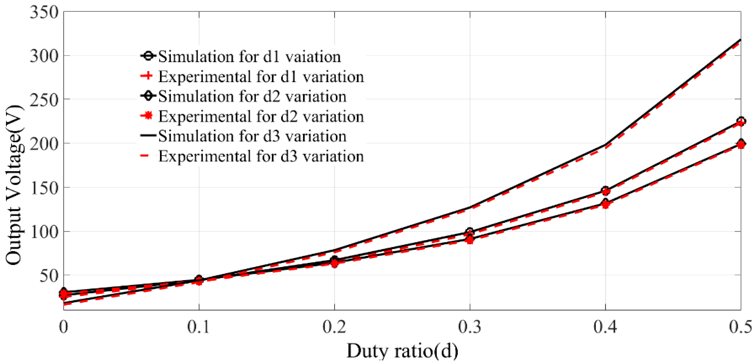 Energies 10 01410 g014