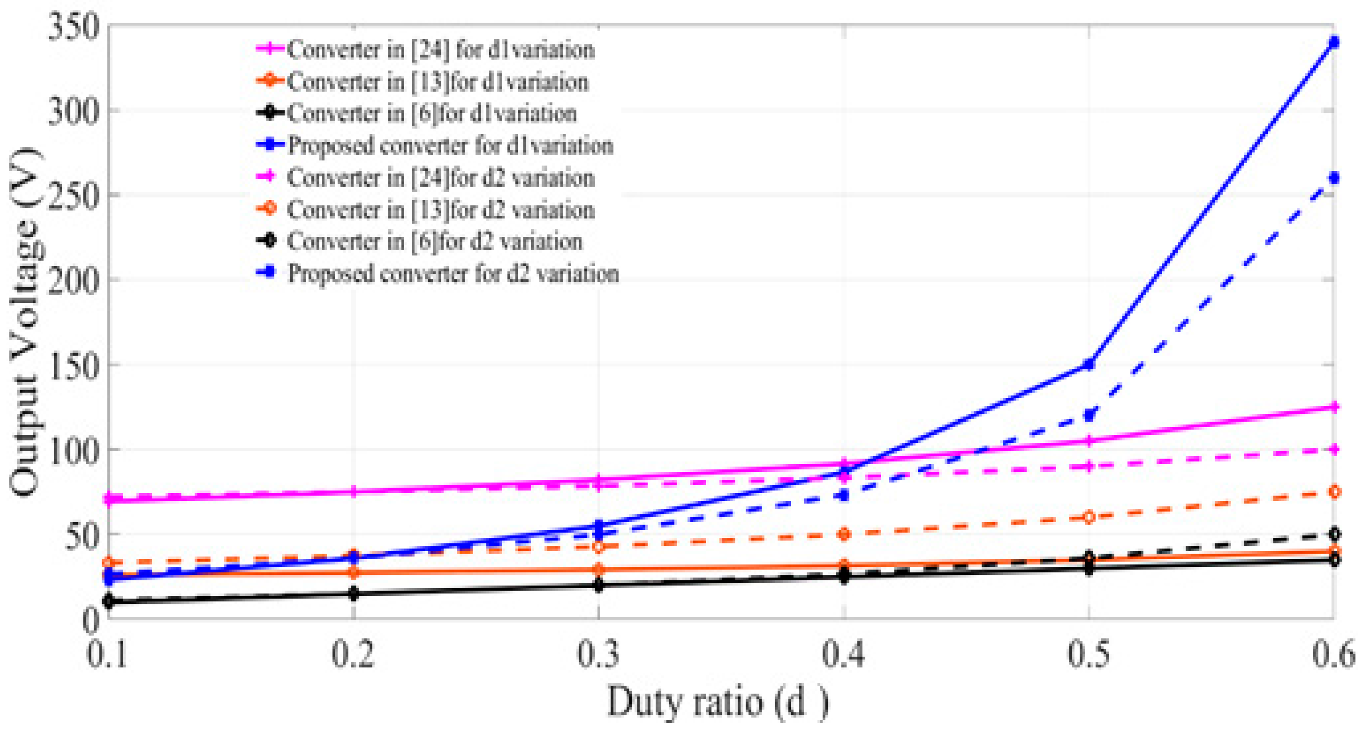 Energies 10 01410 g015