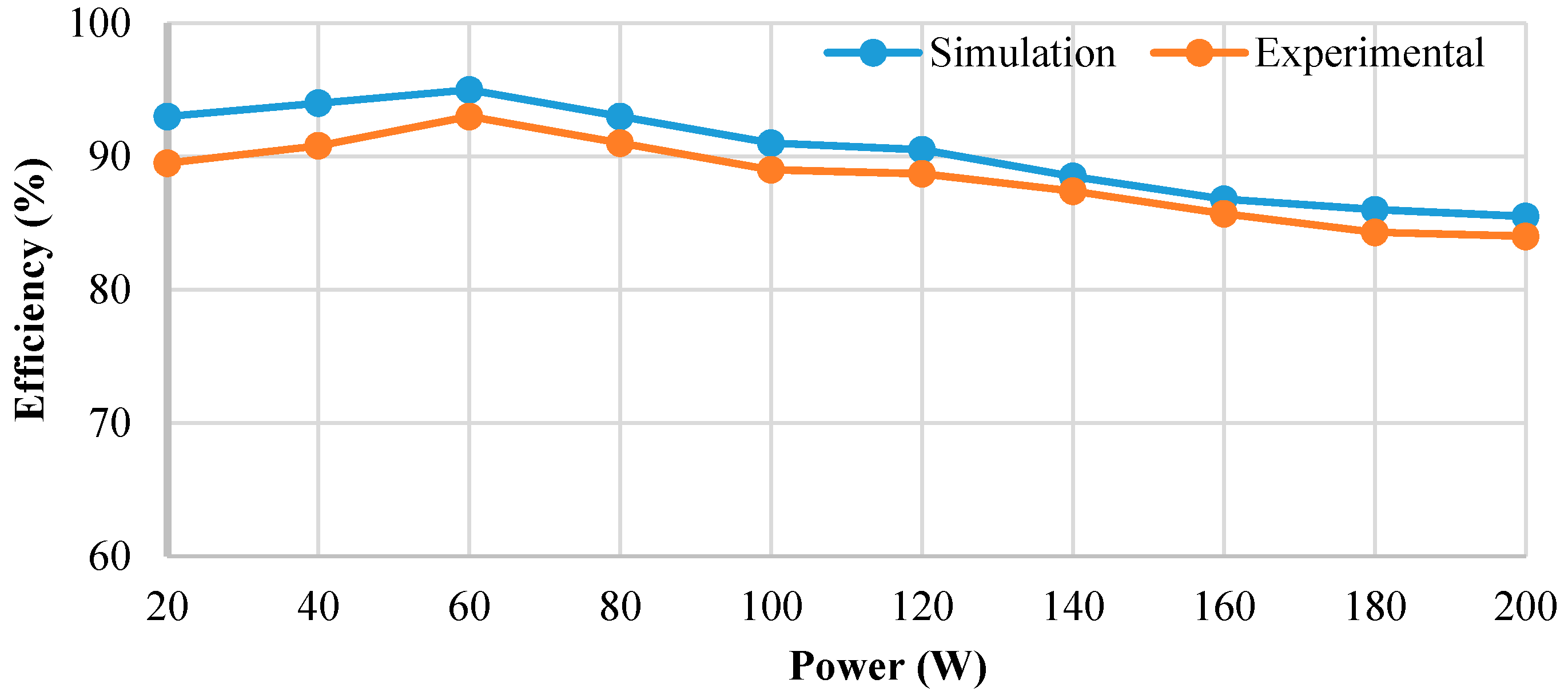 Energies 10 01410 g016
