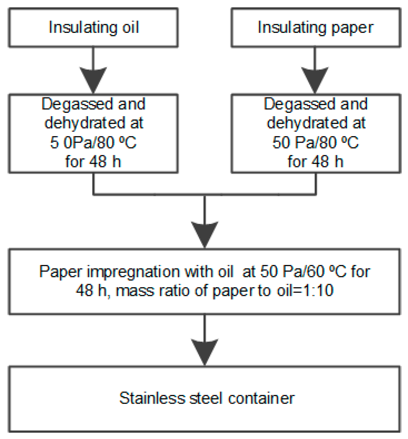 Energies 10 01411 g001