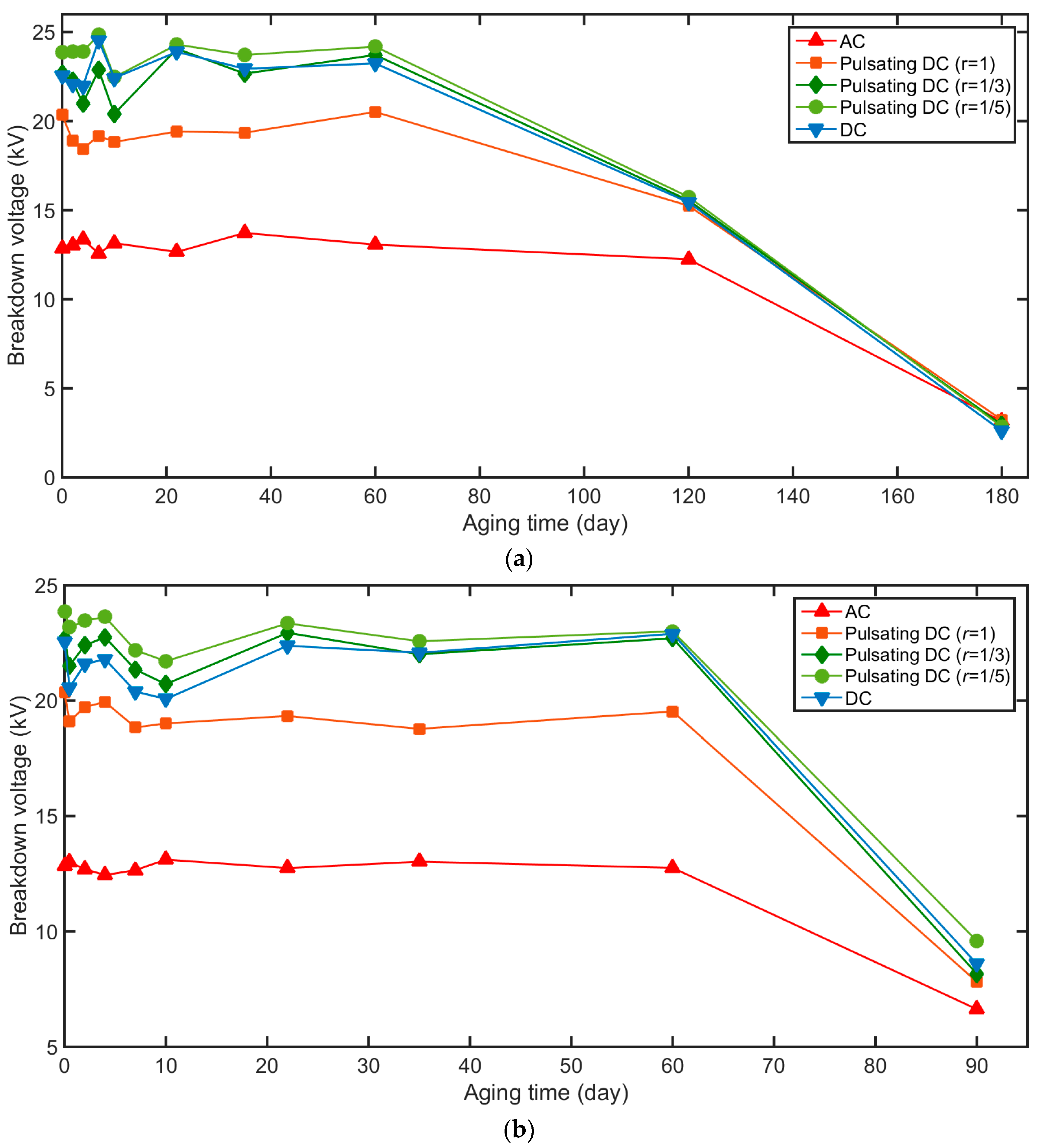 Energies 10 01411 g006