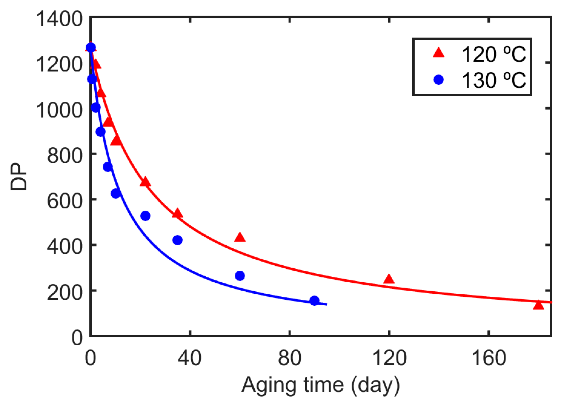 Energies 10 01411 g008