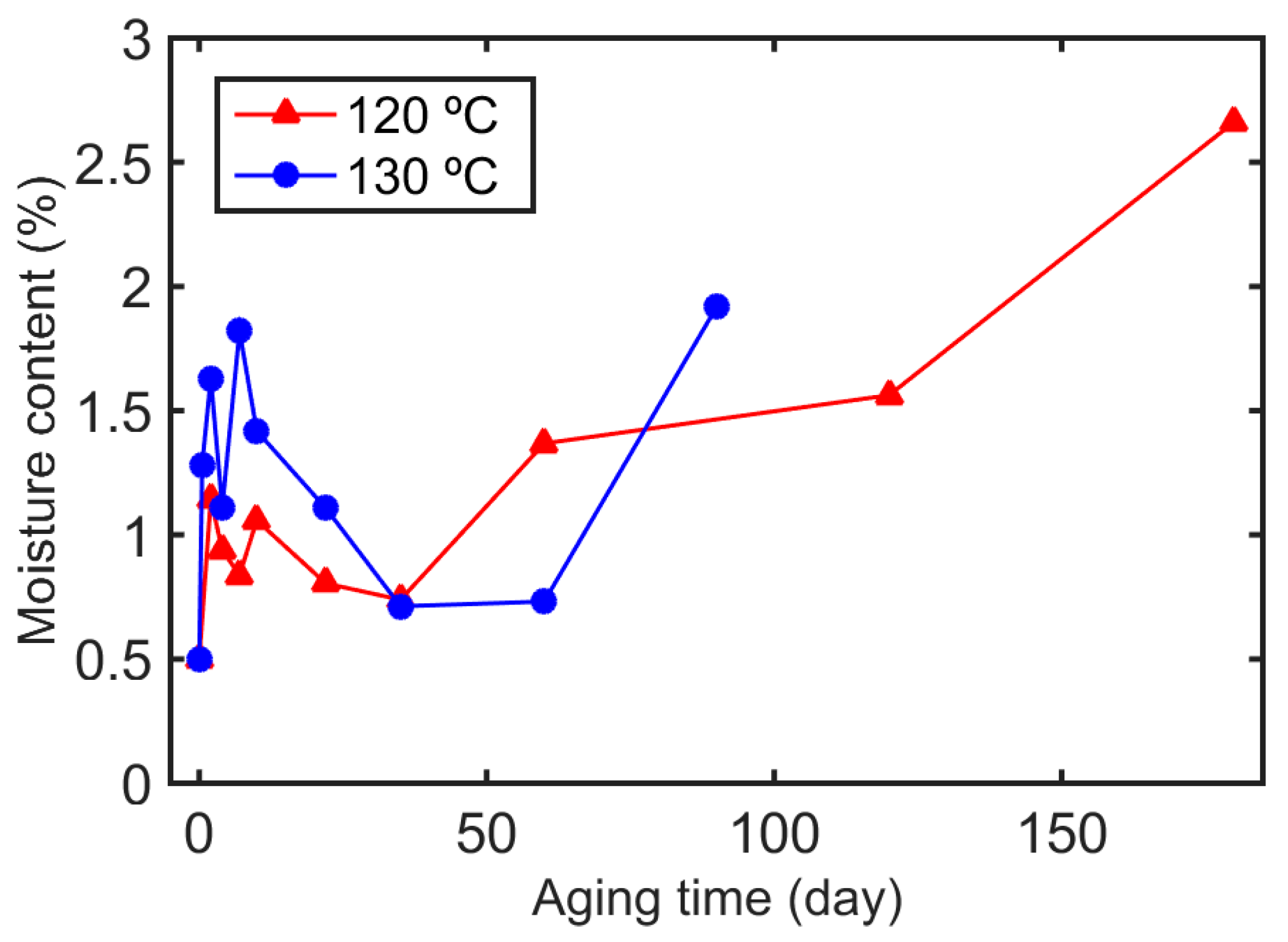 Energies 10 01411 g009