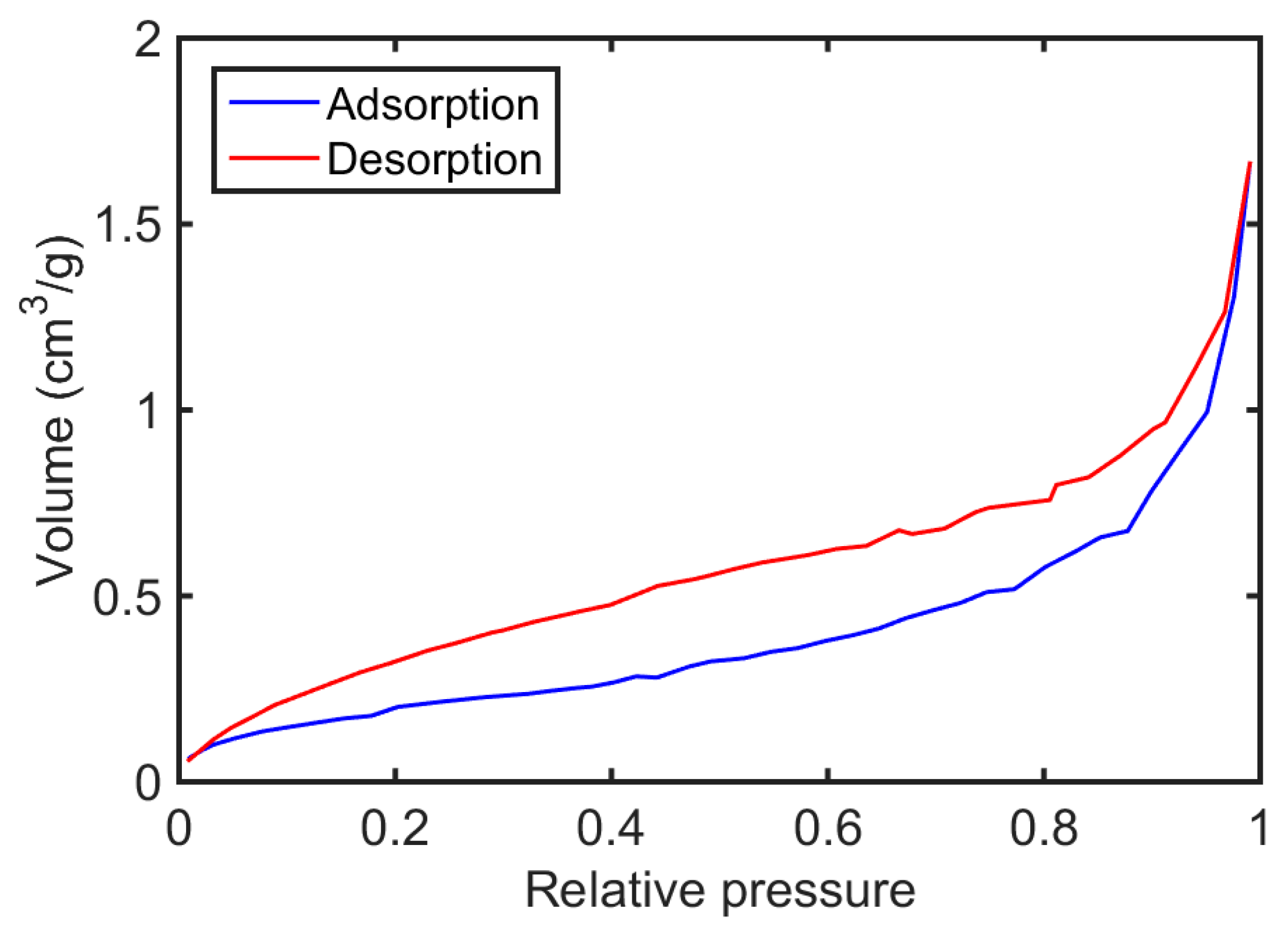 Energies 10 01411 g010