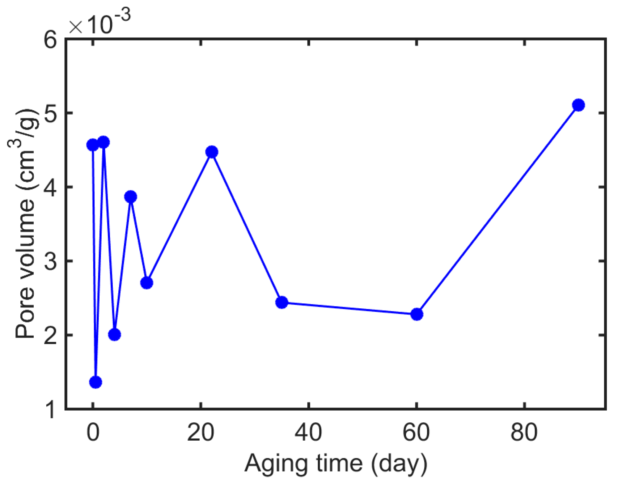 Energies 10 01411 g012