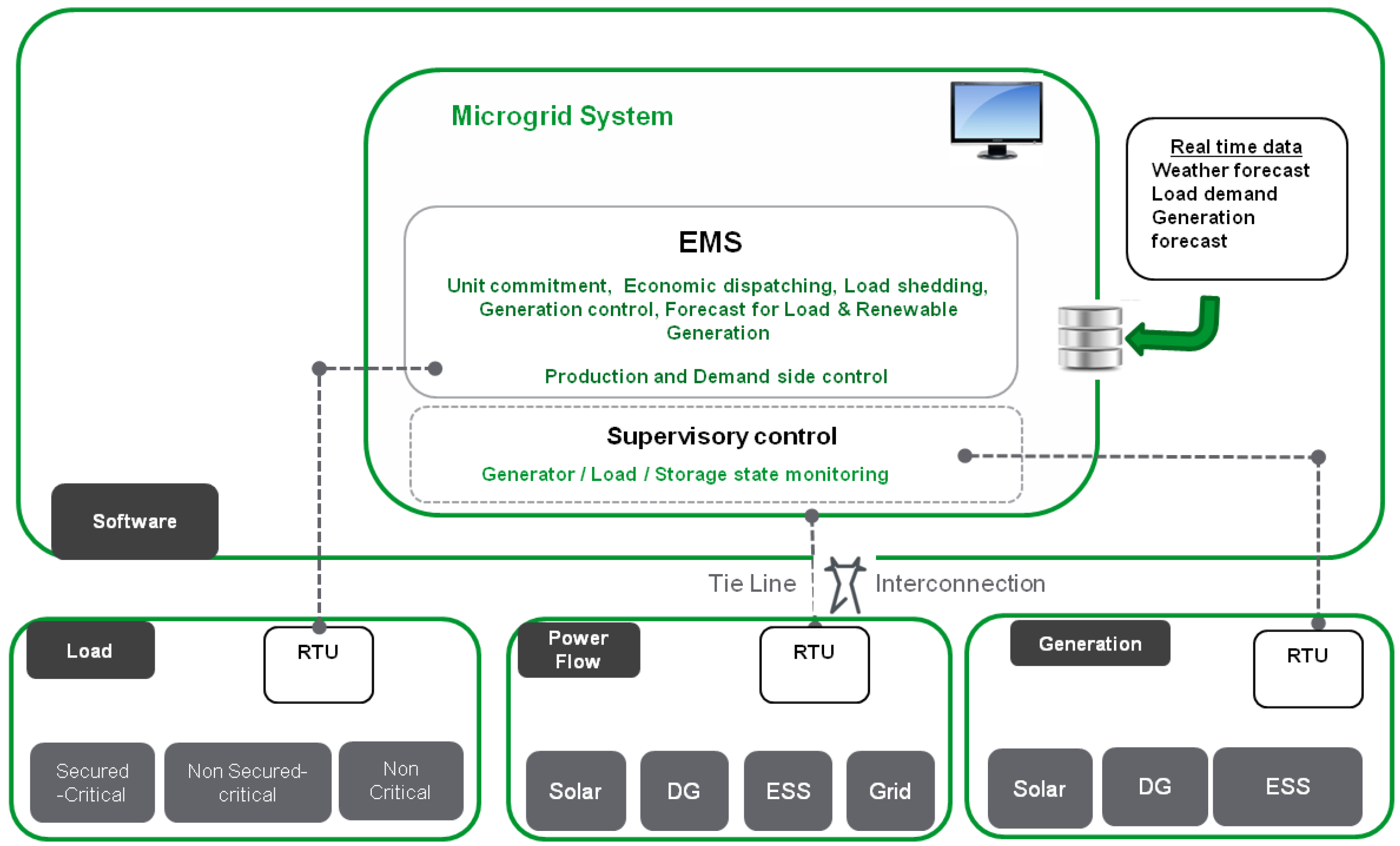 Energies 10 01419 g002
