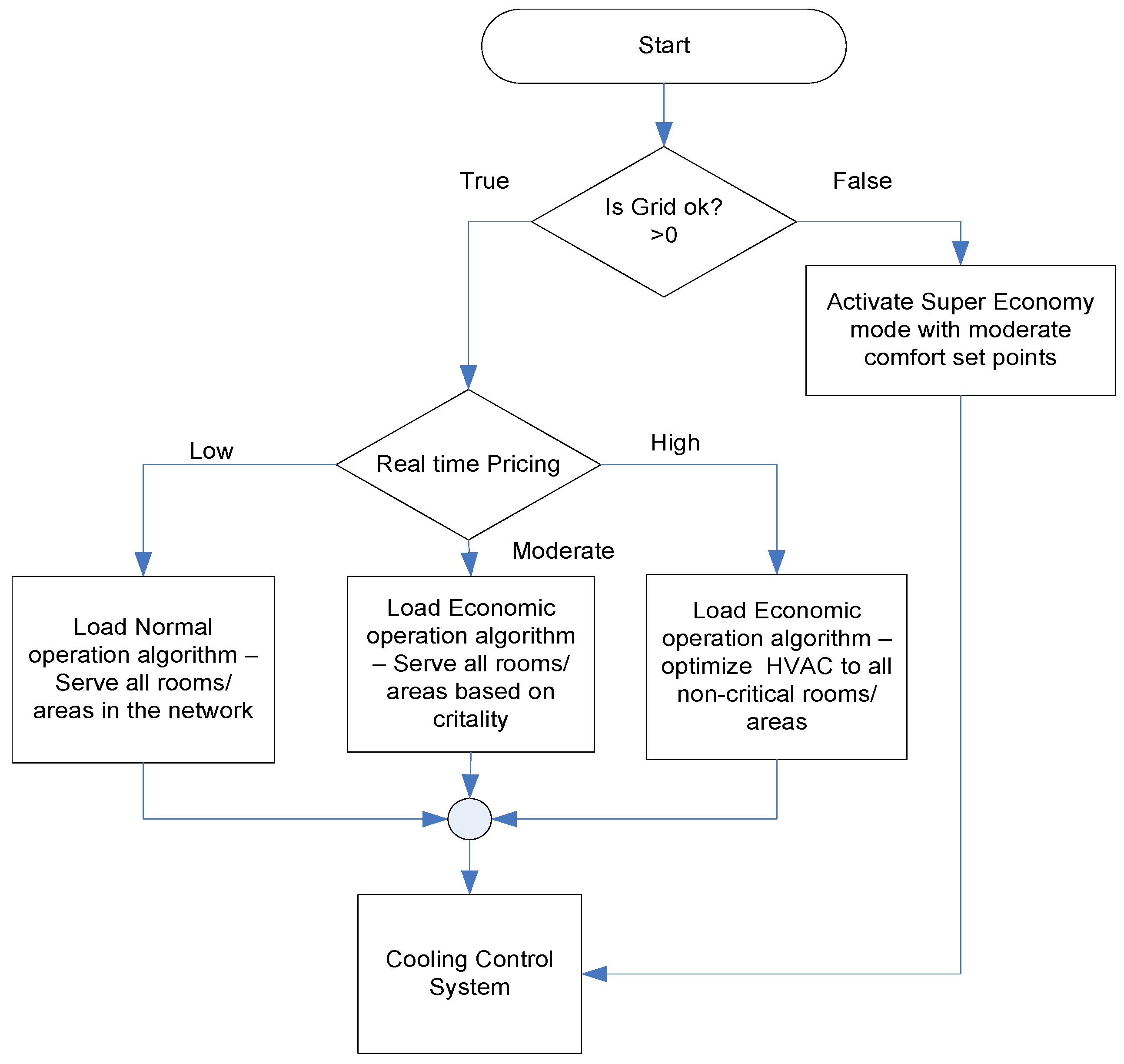Energies 10 01419 g006