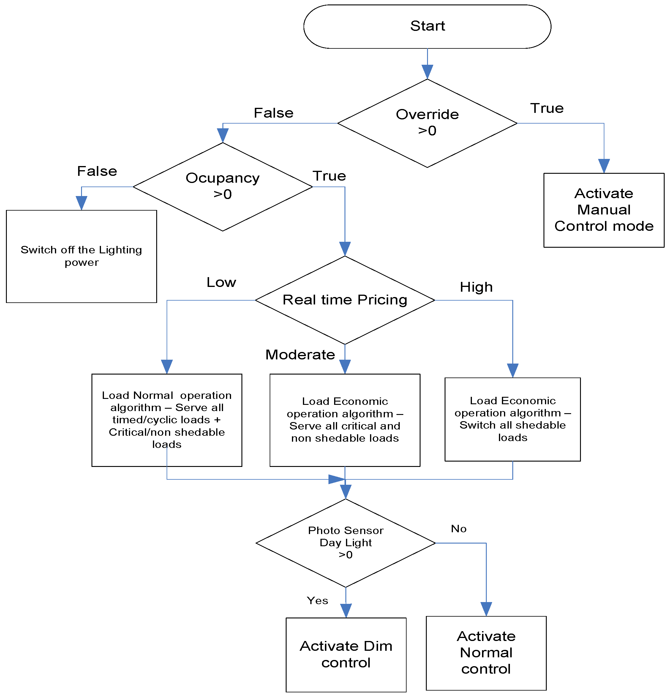 Energies 10 01419 g009