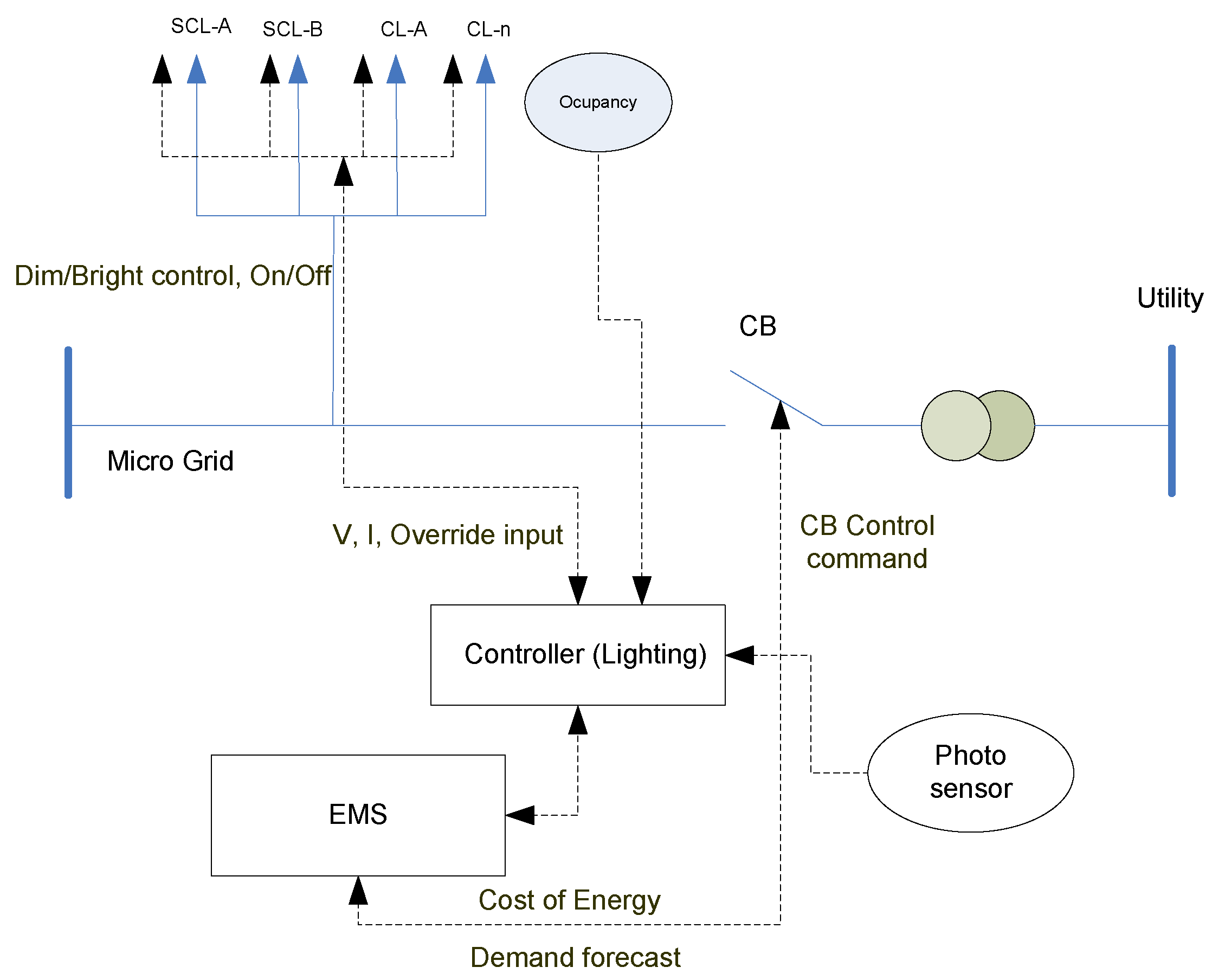 Energies 10 01419 g010