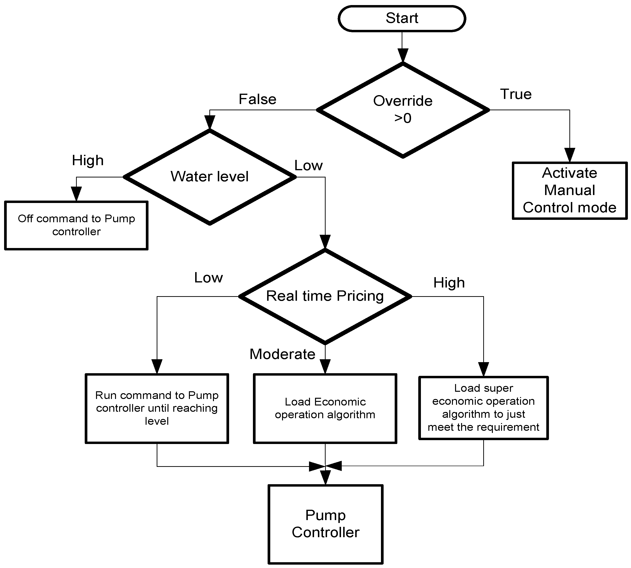 Energies 10 01419 g012
