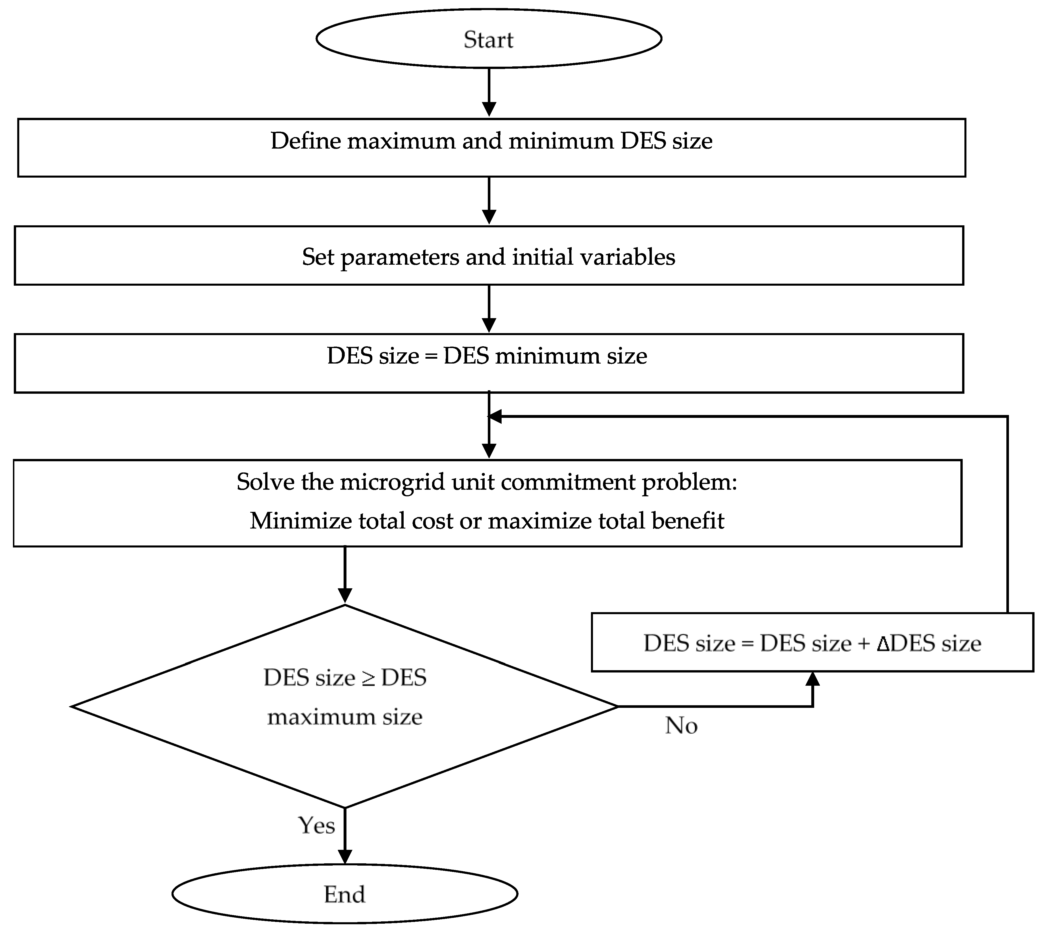 Energies 10 01421 g002