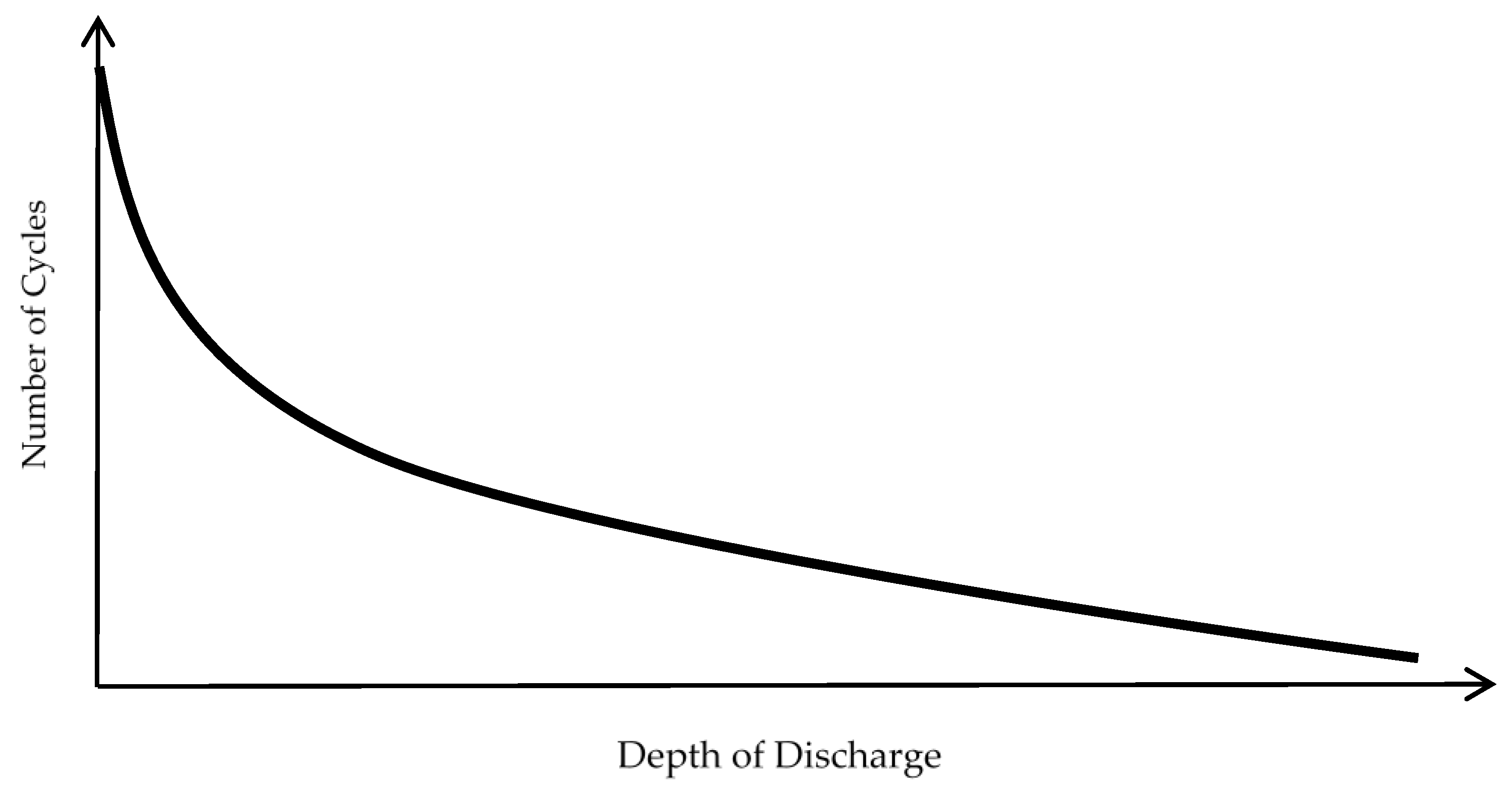 Energies 10 01421 g003
