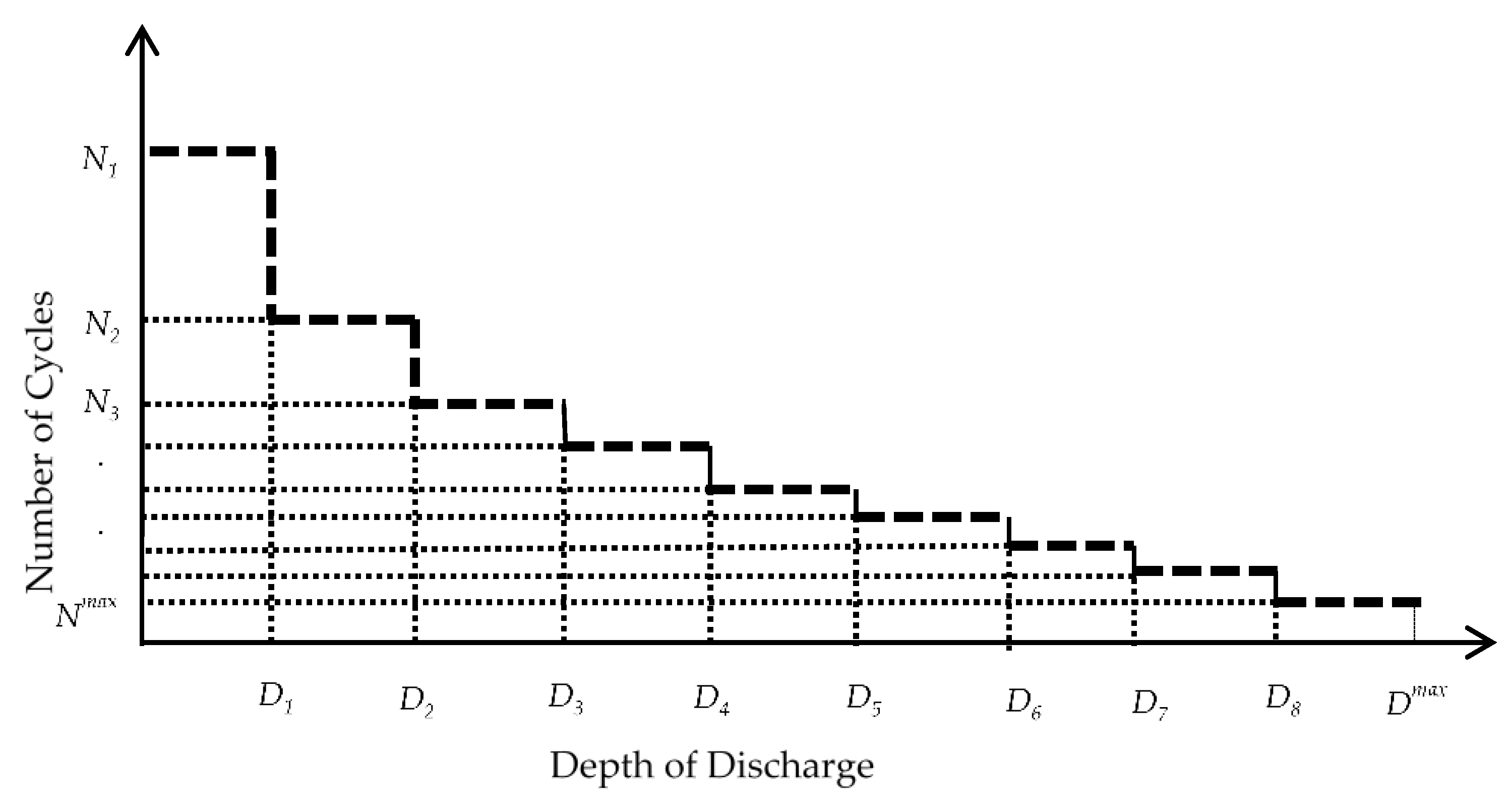 Energies 10 01421 g004