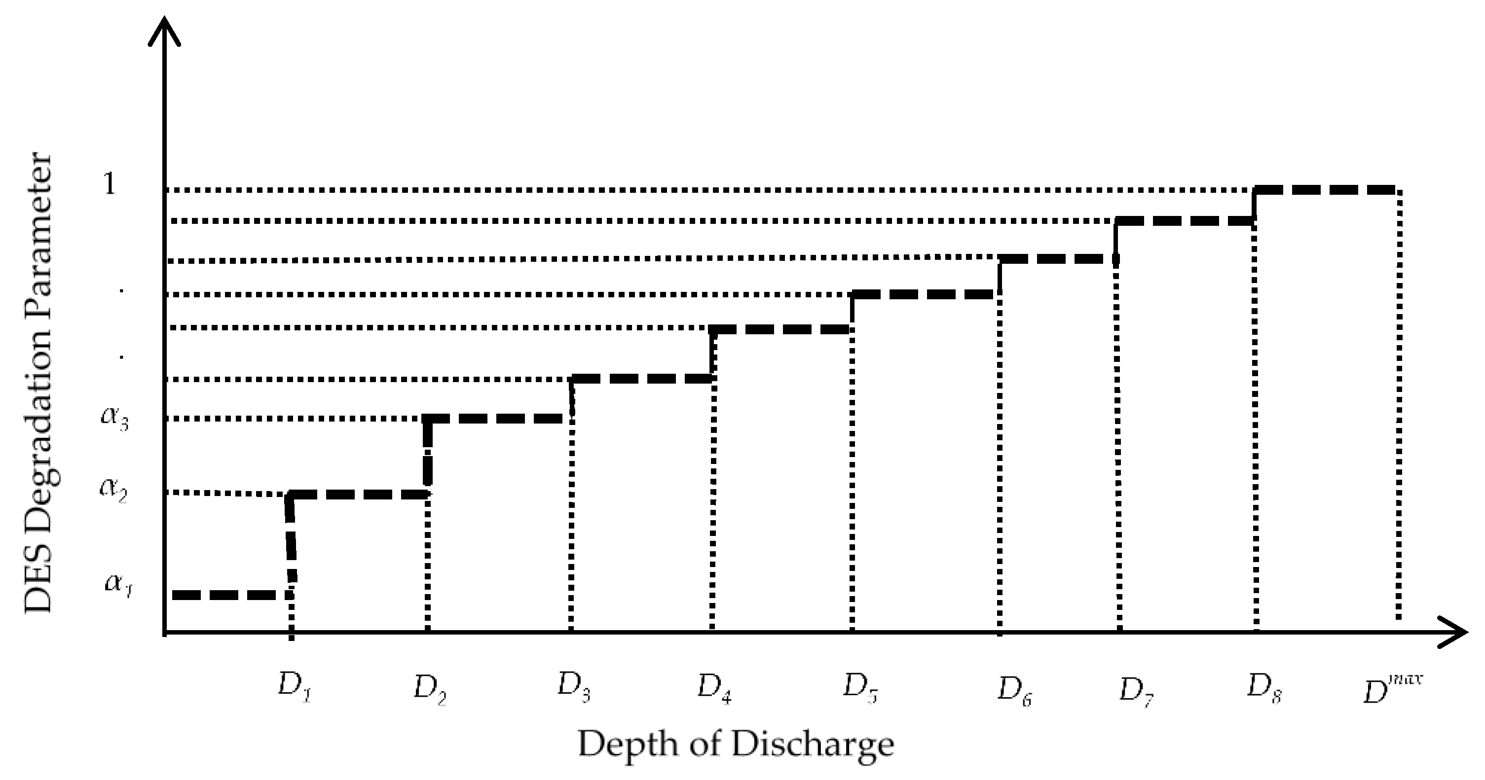 Energies 10 01421 g005