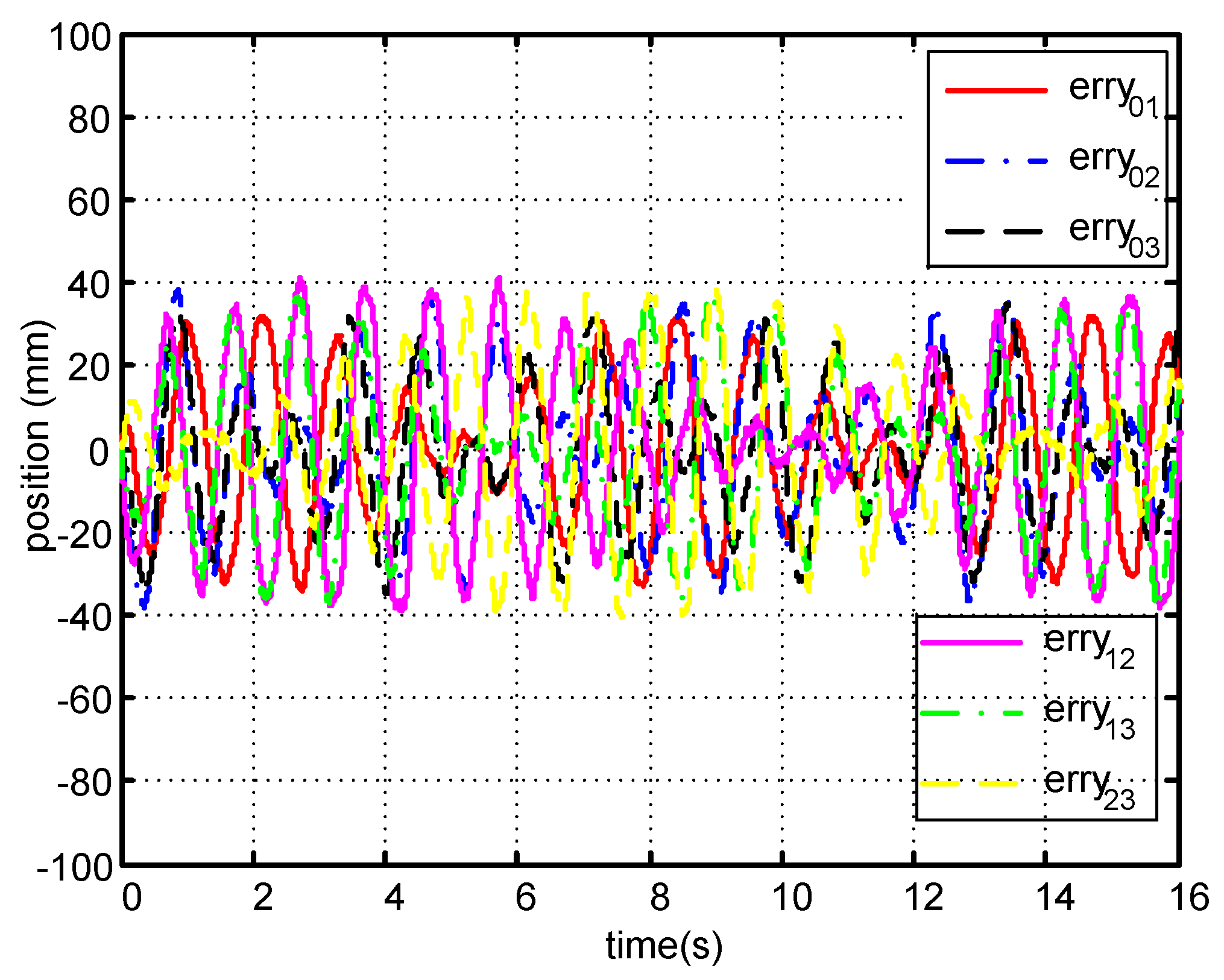Energies 10 01426 g010 Energies 10 01426 g010