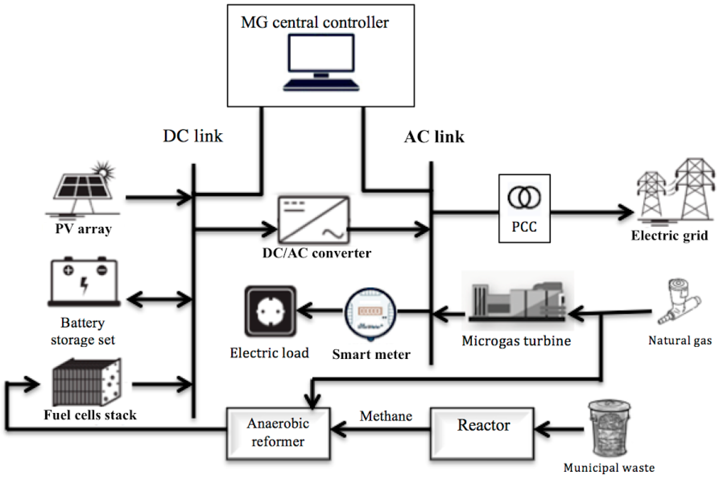 Energies 10 01430 g001
