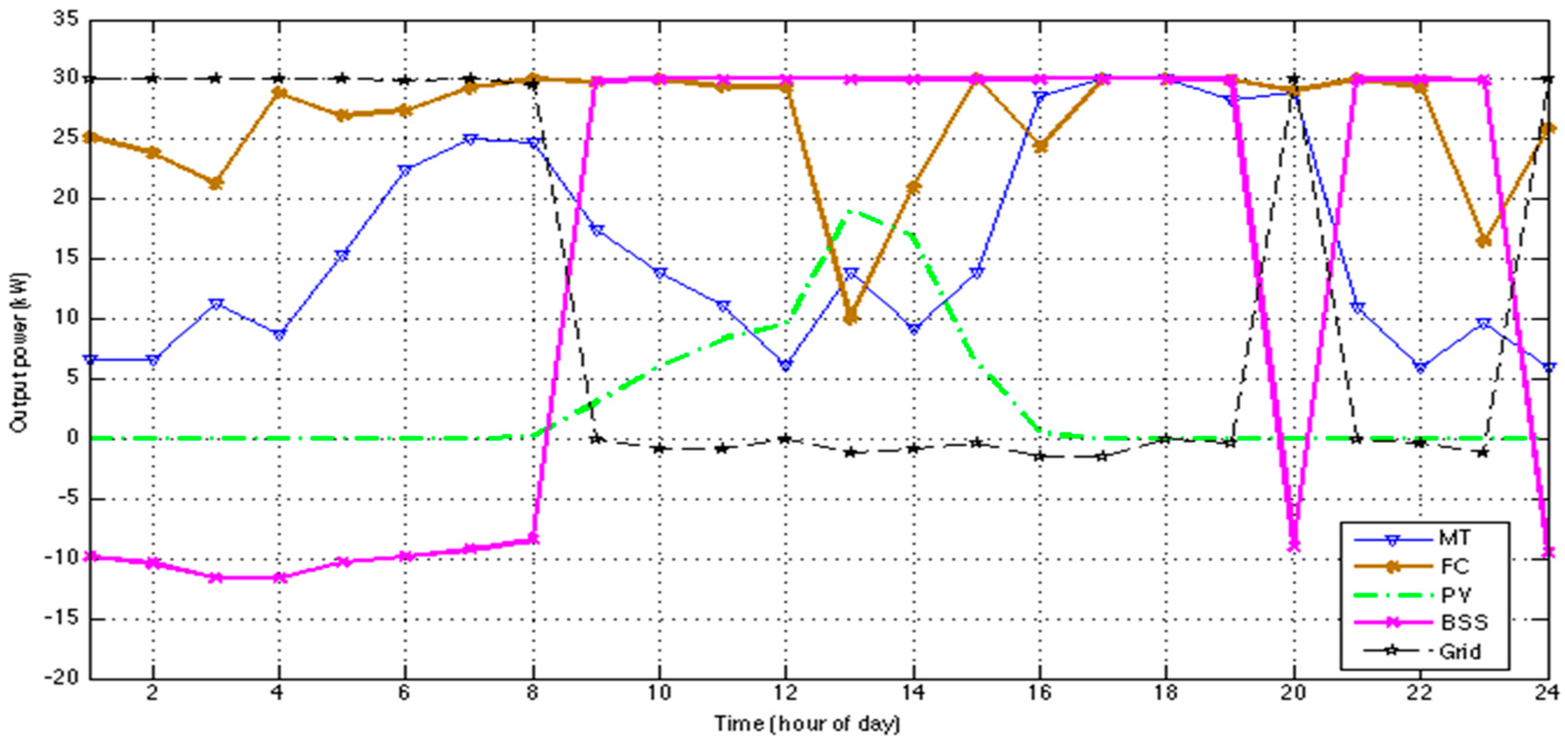 Energies 10 01430 g003