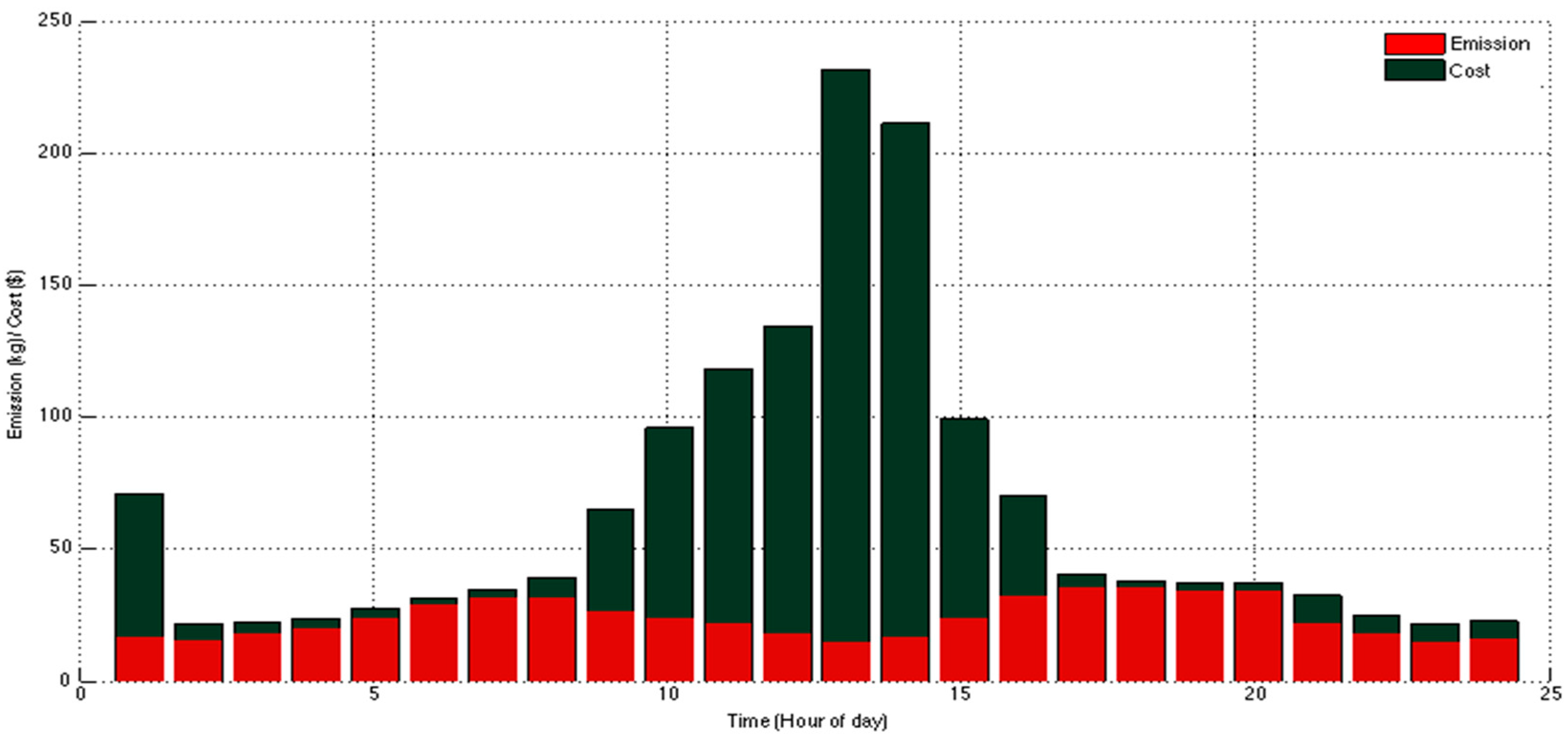 Energies 10 01430 g004