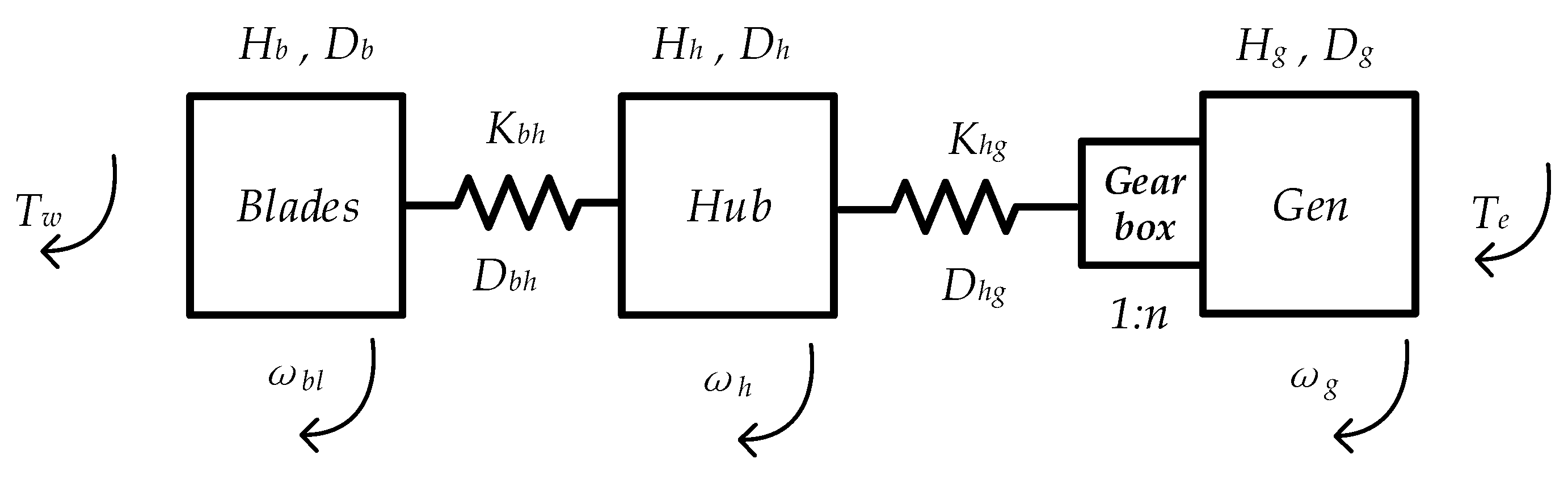 Energies 10 01435 g002