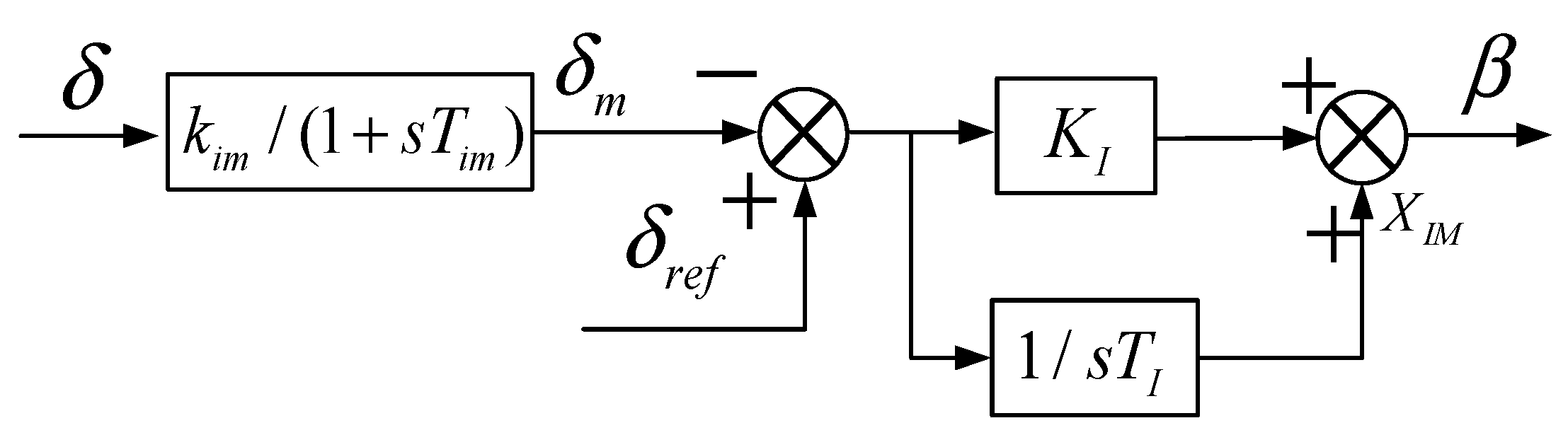 Energies 10 01435 g005
