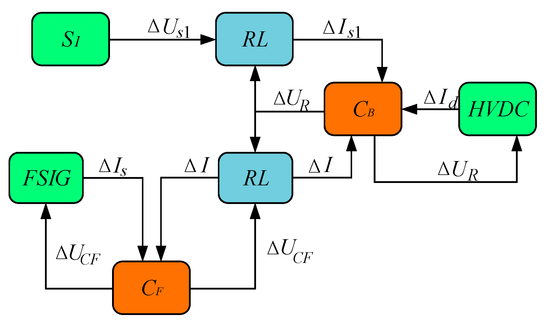Energies 10 01435 g006