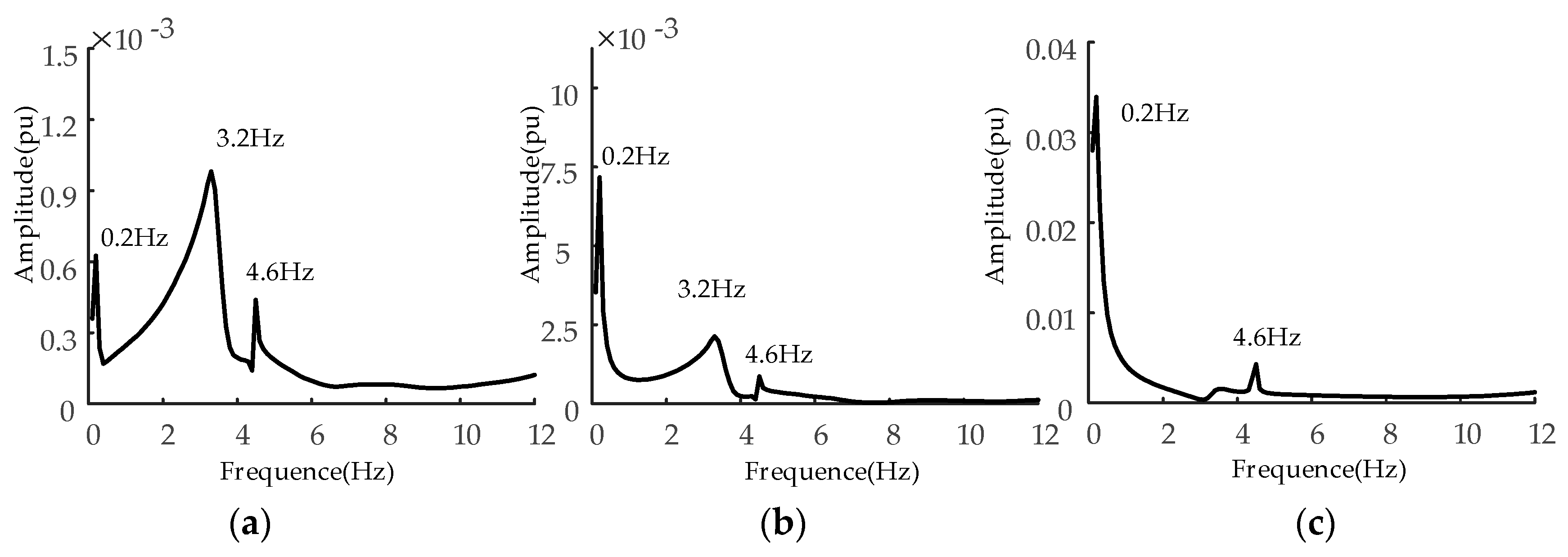Energies 10 01435 g013