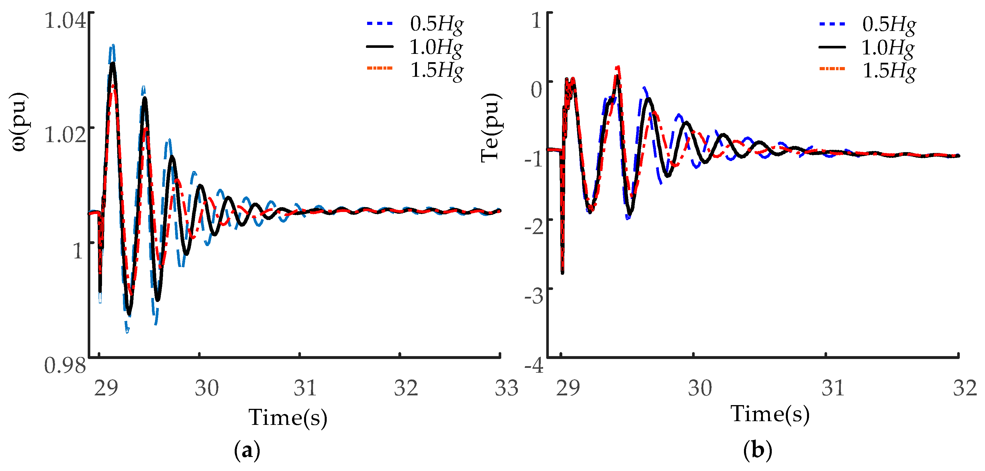Energies 10 01435 g015
