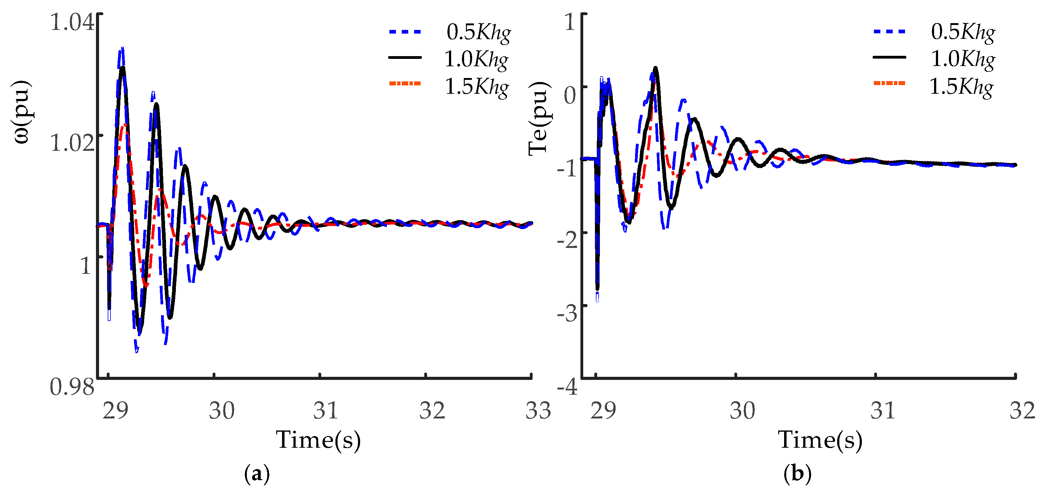 Energies 10 01435 g016